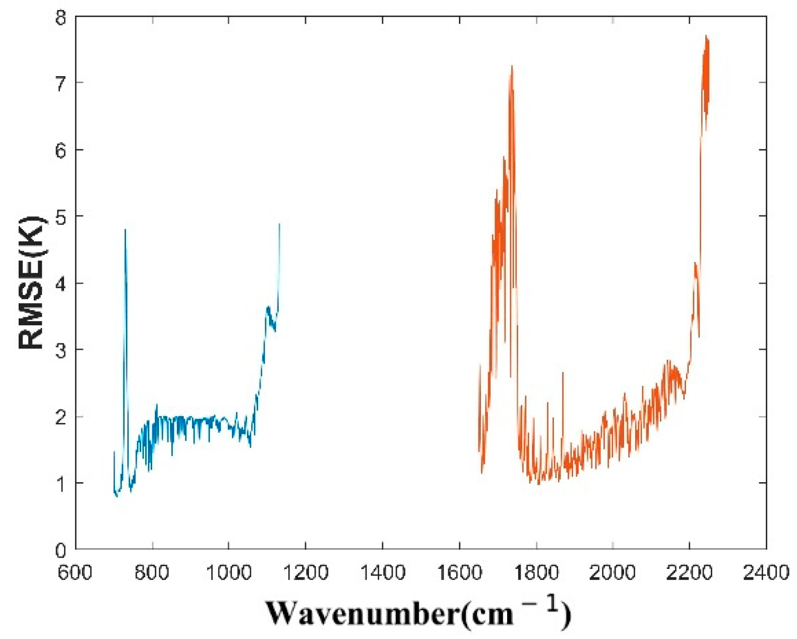 Remotesensing 13 00481 g006