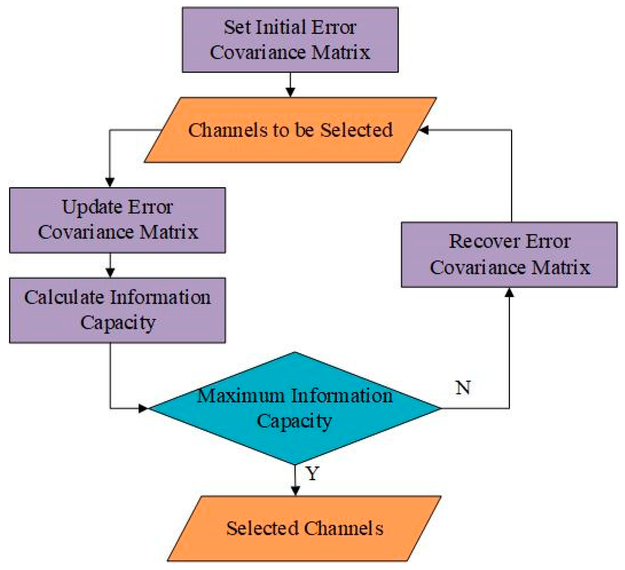 Remotesensing 13 00481 g007