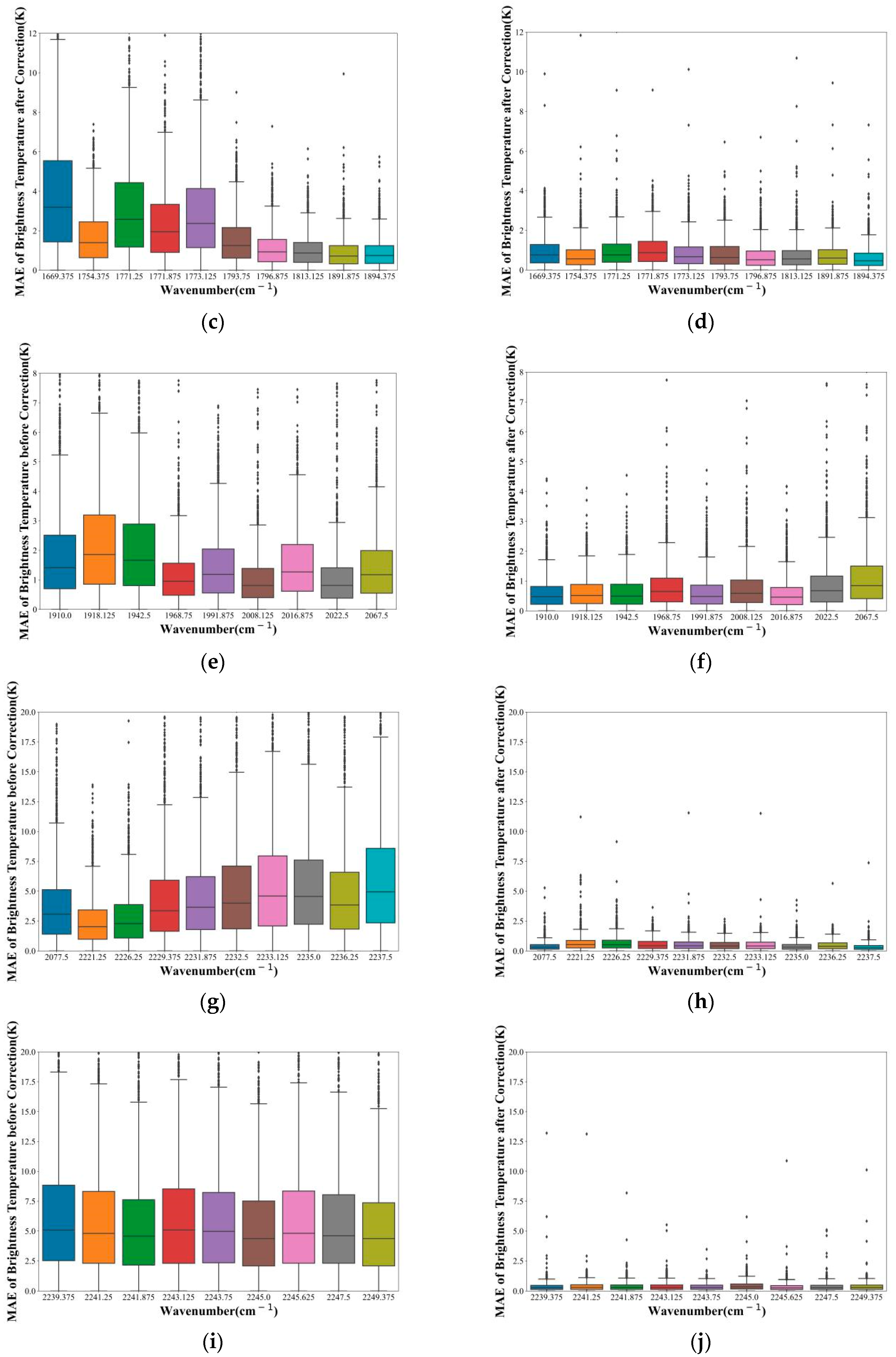 Remotesensing 13 00481 g013b