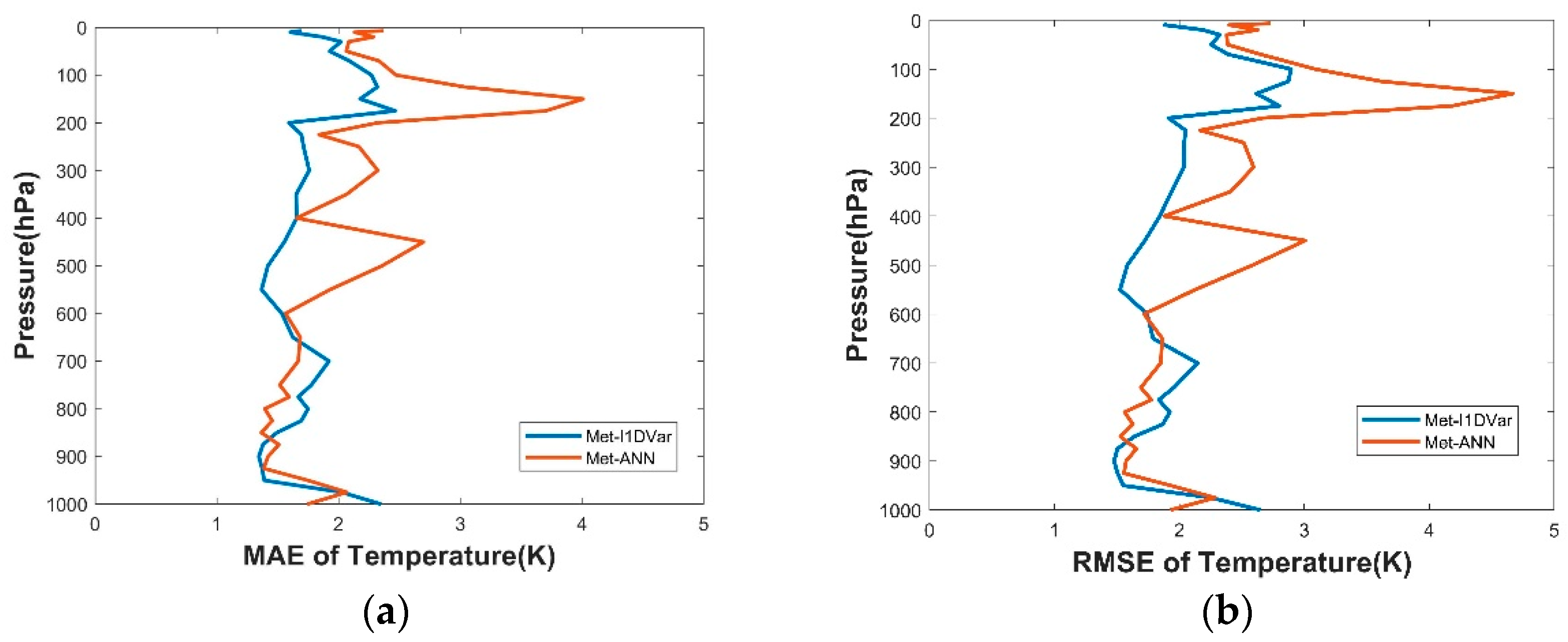 Remotesensing 13 00481 g014