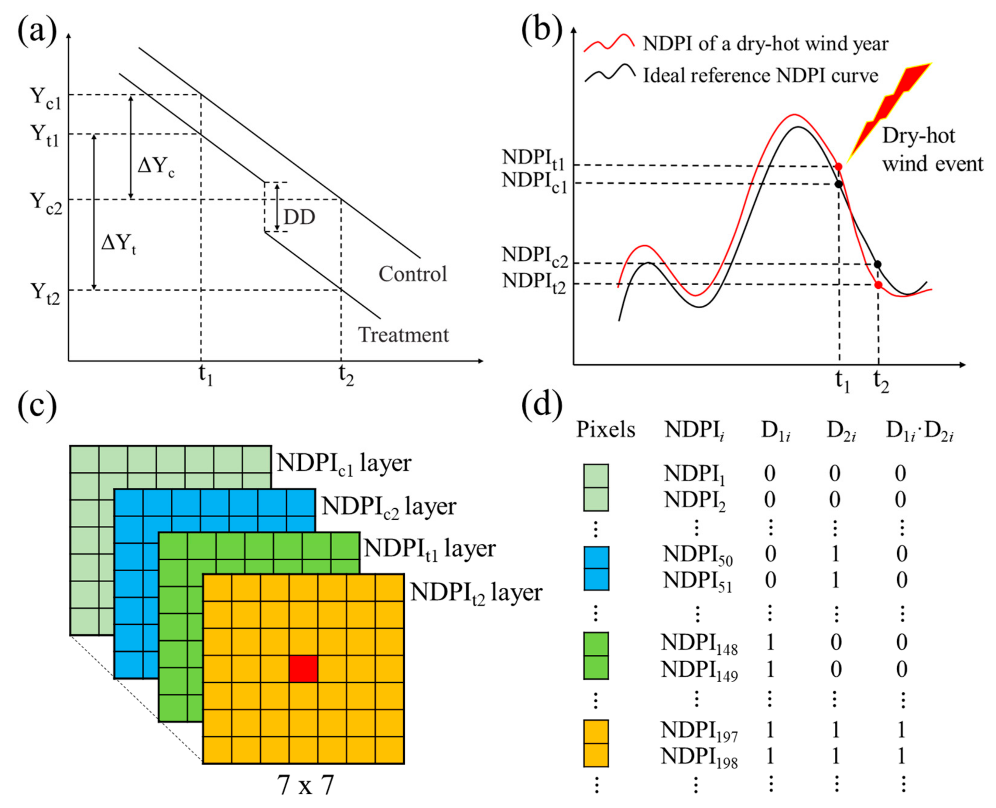 Remotesensing 13 00482 g003