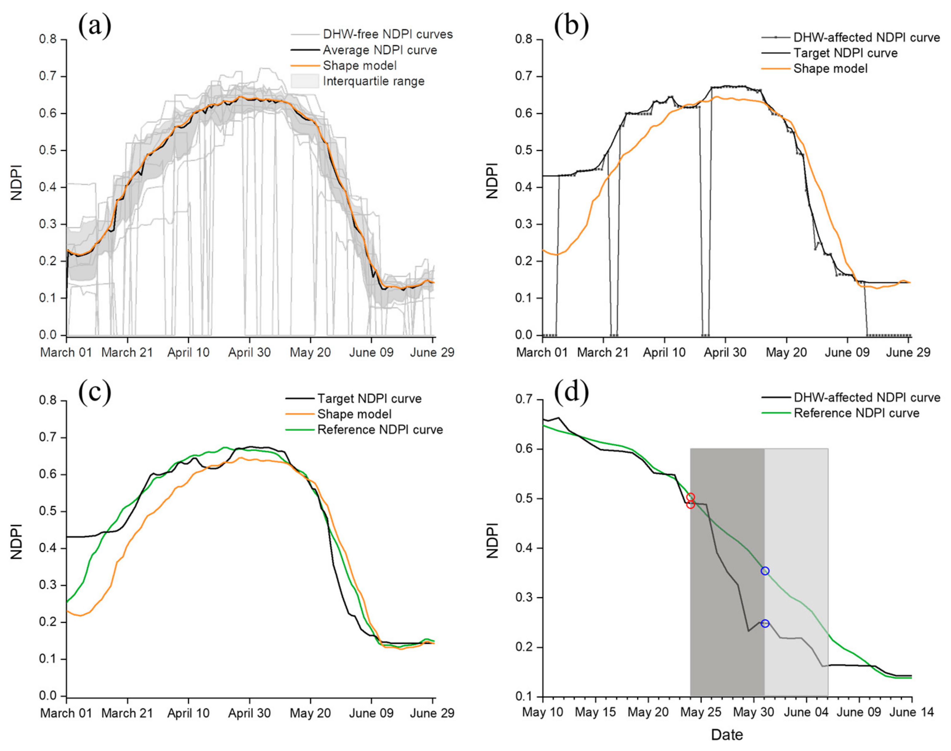 Remotesensing 13 00482 g004
