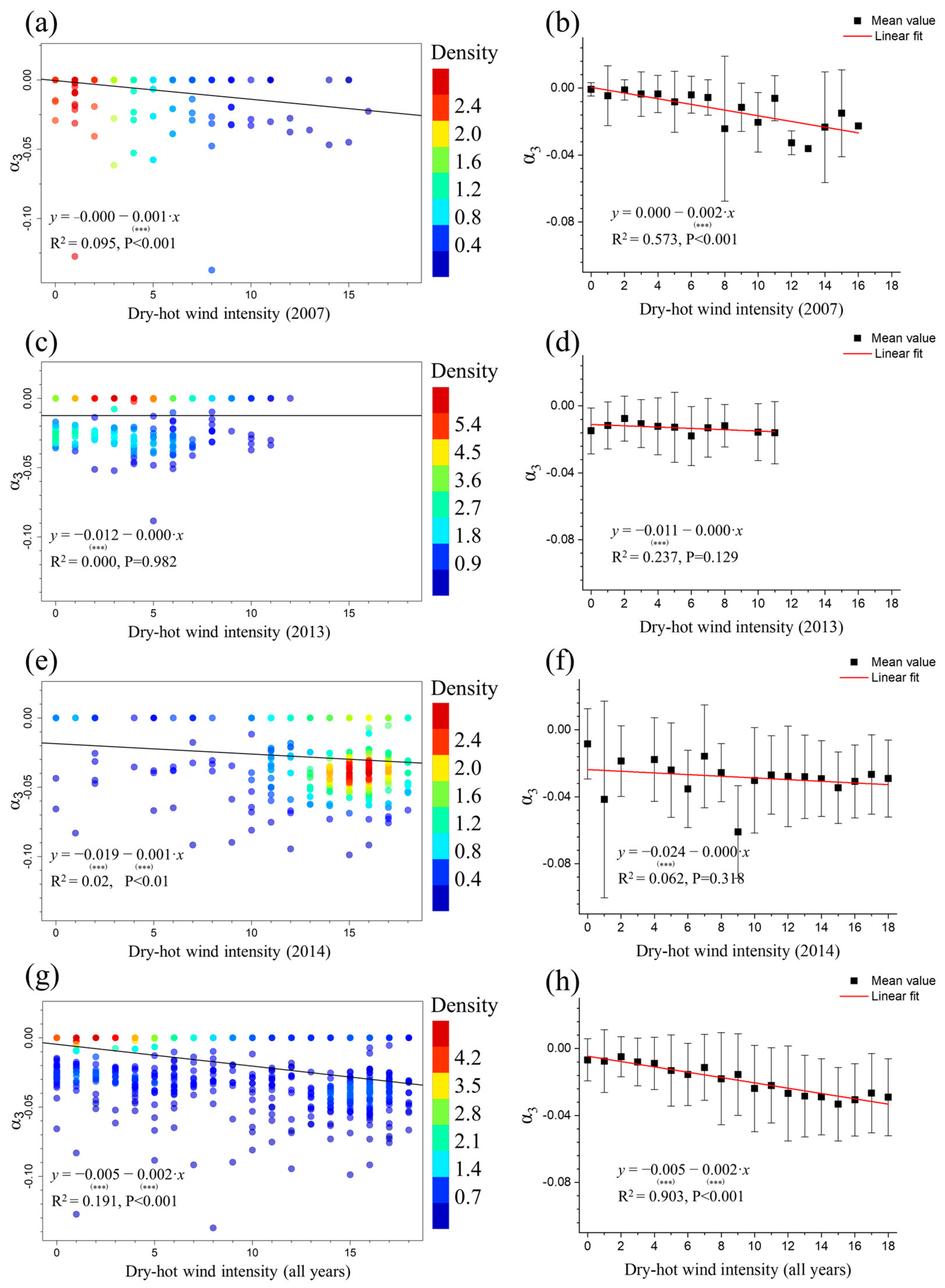 Remotesensing 13 00482 g007