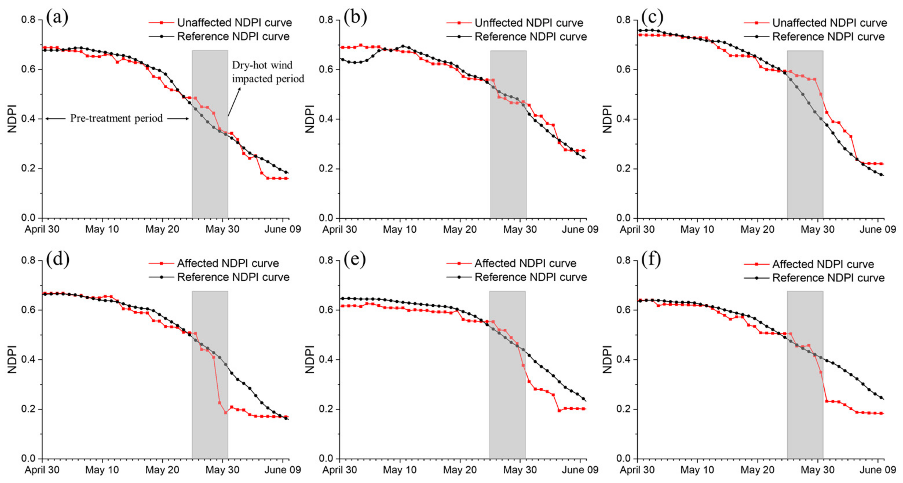 Remotesensing 13 00482 g008