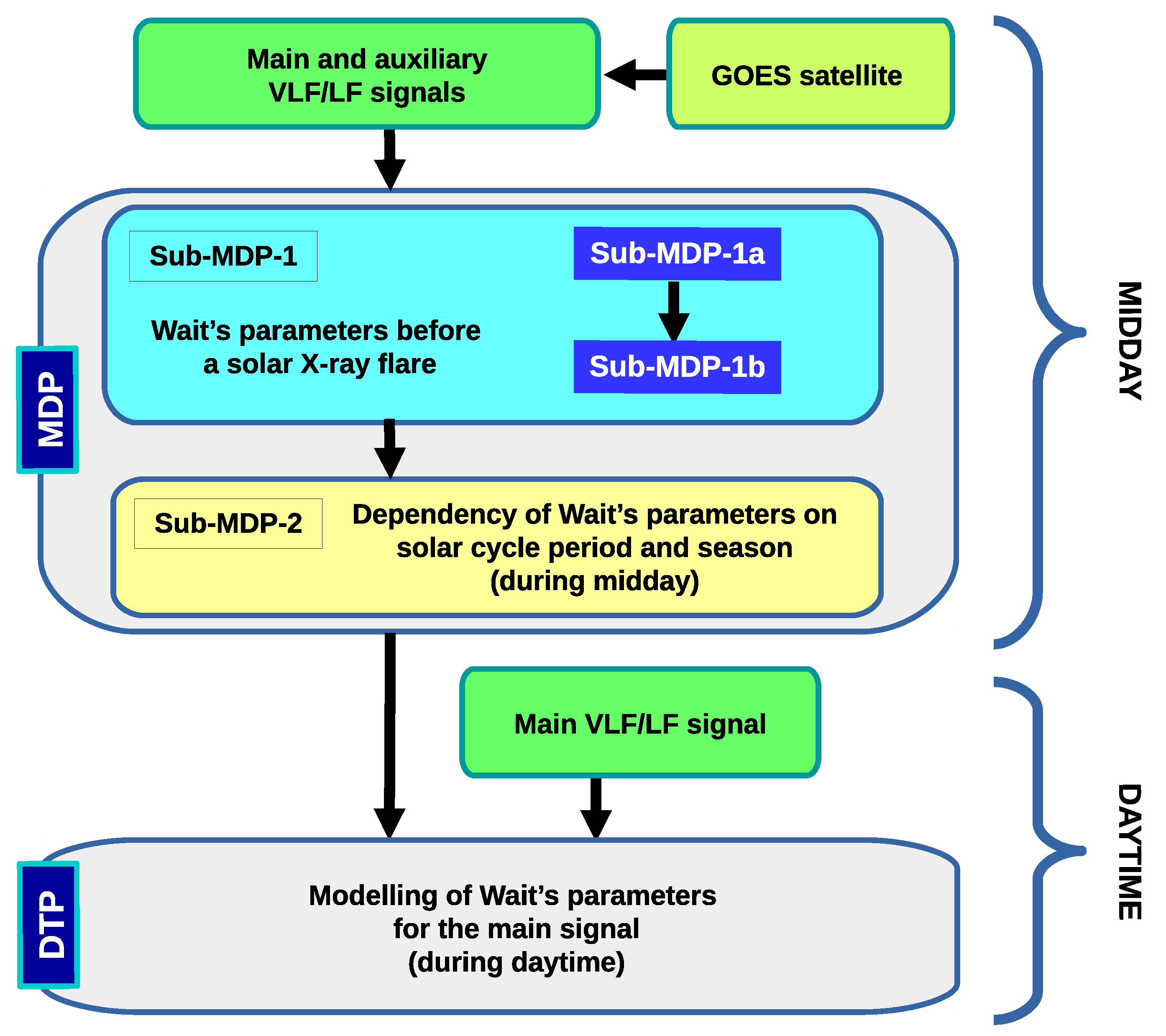 Remotesensing 13 00483 g001