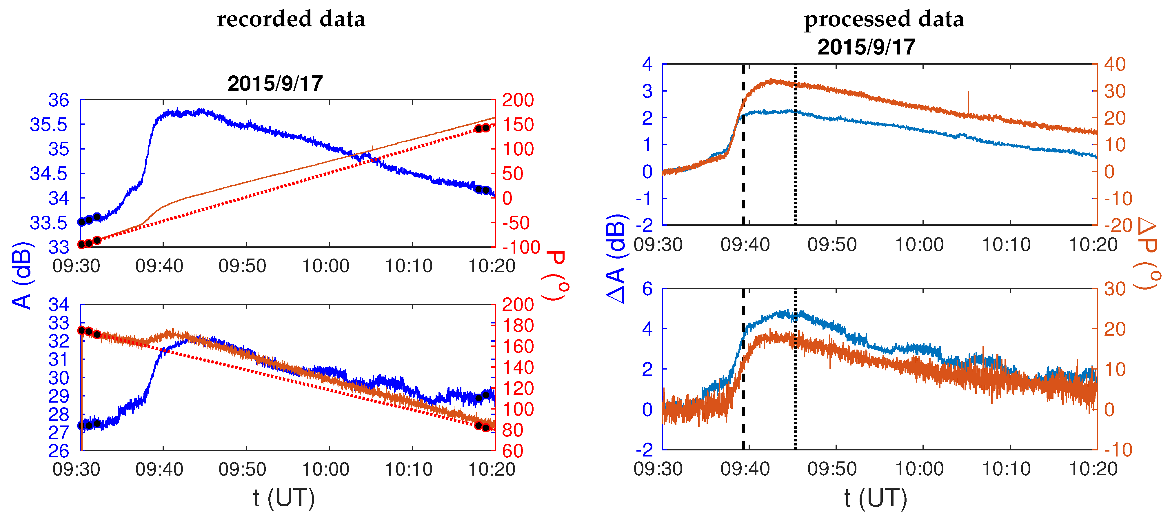 Remotesensing 13 00483 g002