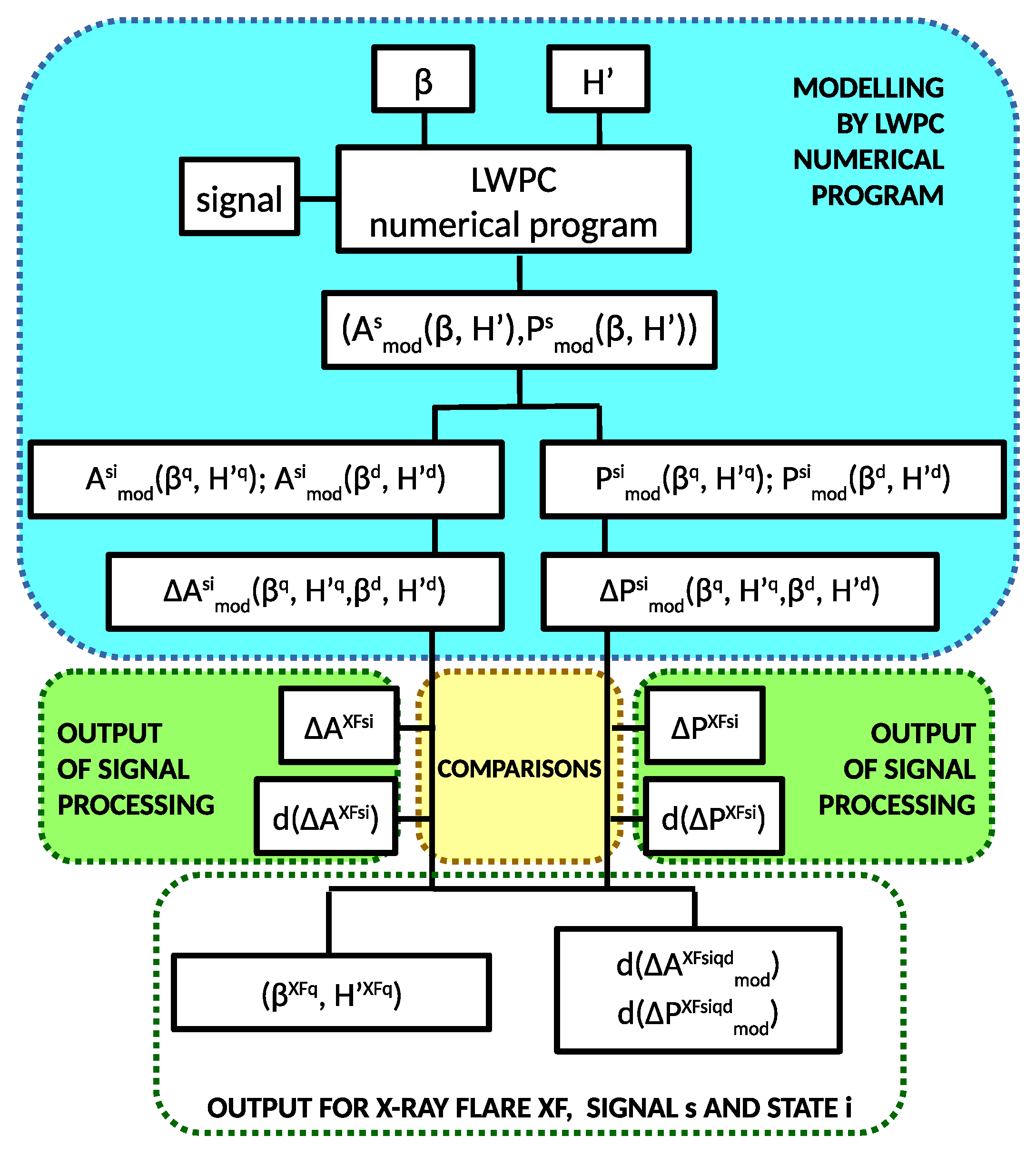 Remotesensing 13 00483 g003