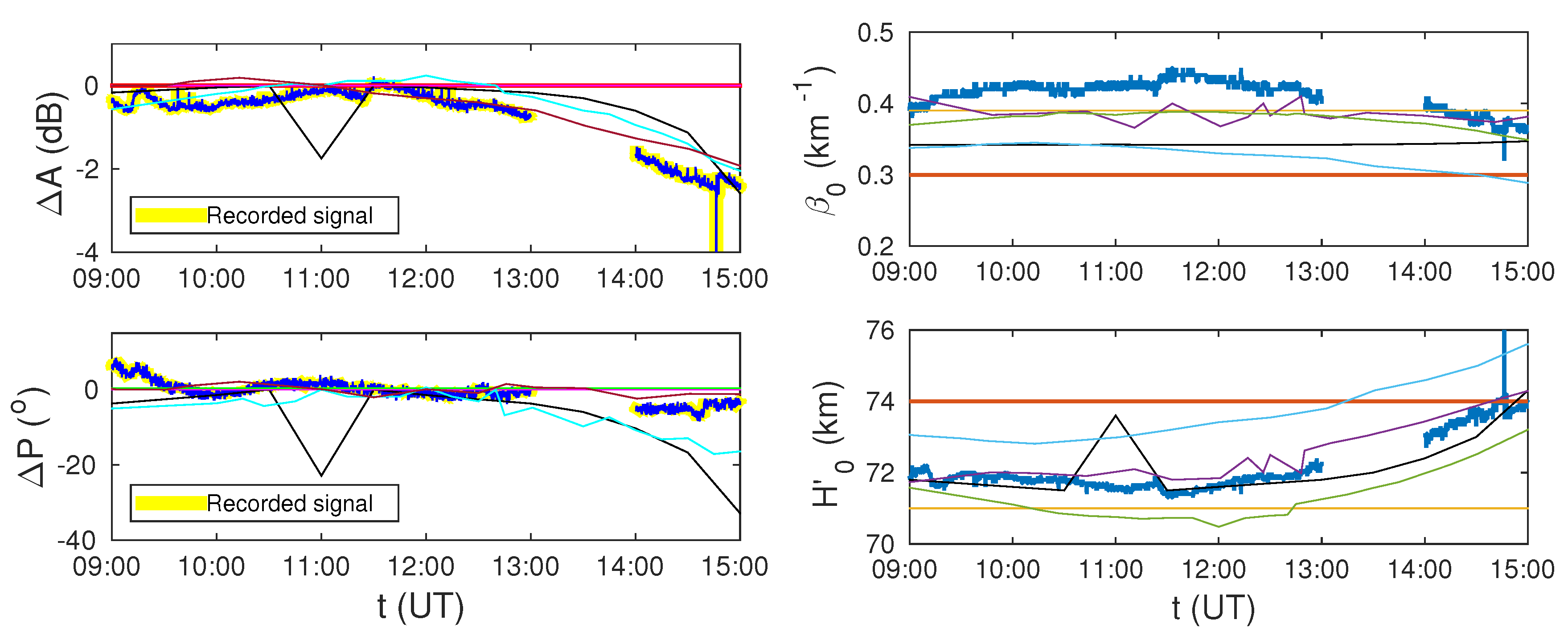 Remotesensing 13 00483 g011