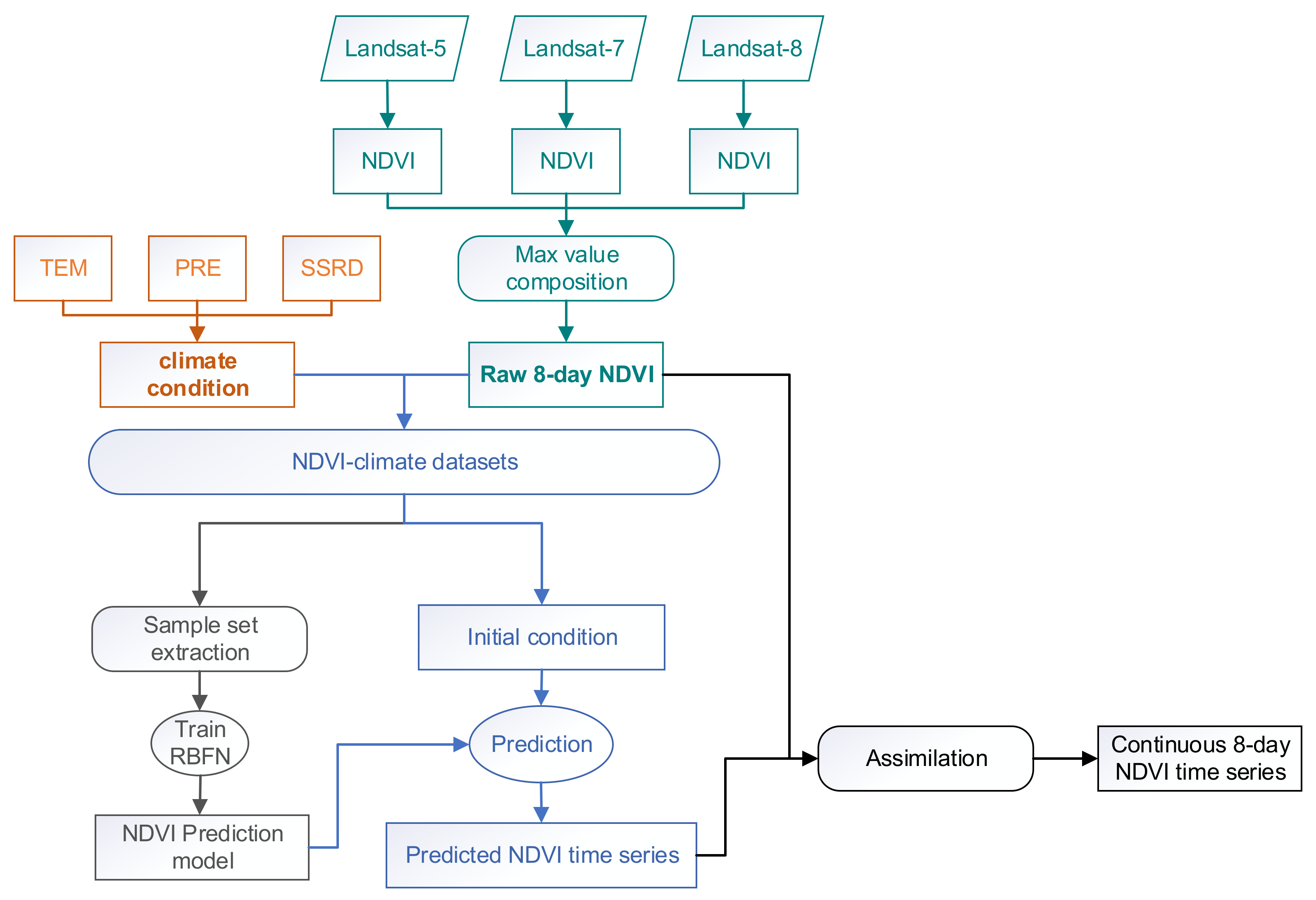 Remotesensing 13 00484 g002