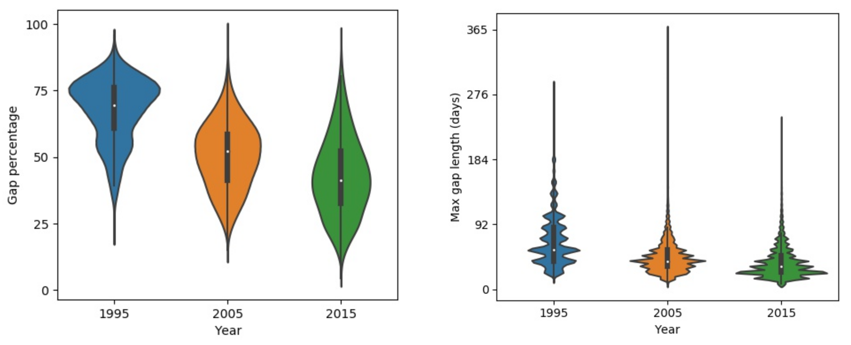 Remotesensing 13 00484 g005