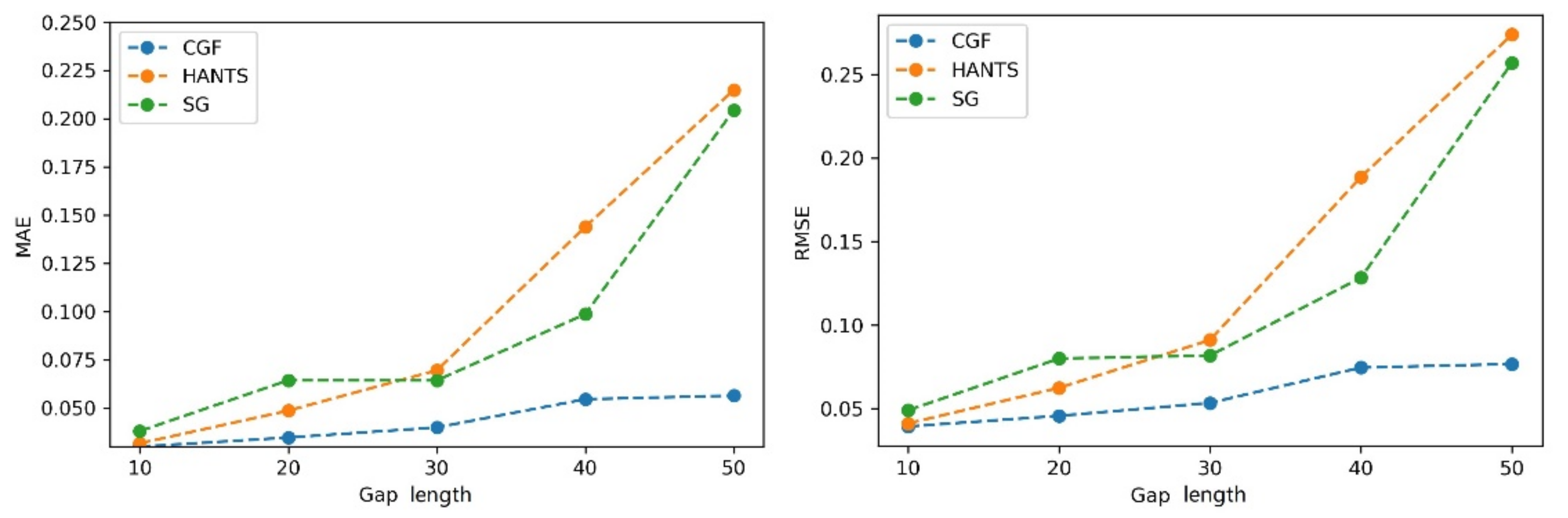 Remotesensing 13 00484 g008
