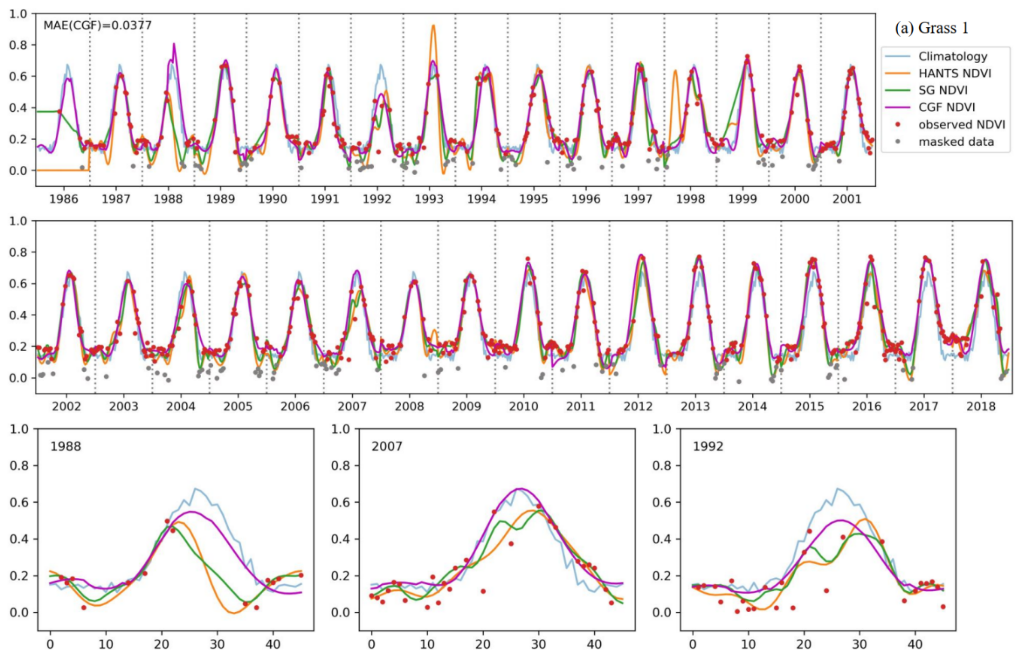 Remotesensing 13 00484 g010a