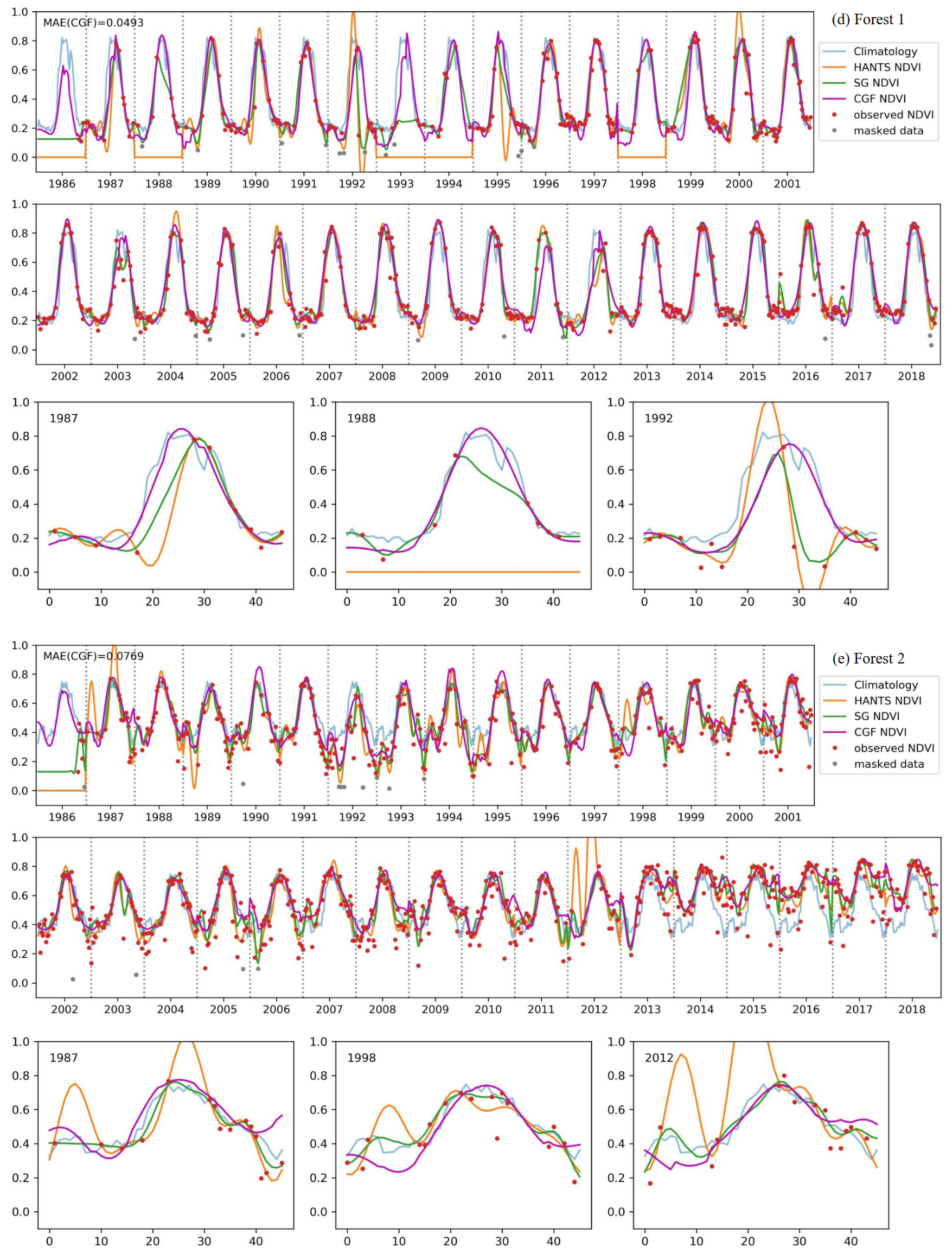 Remotesensing 13 00484 g010c