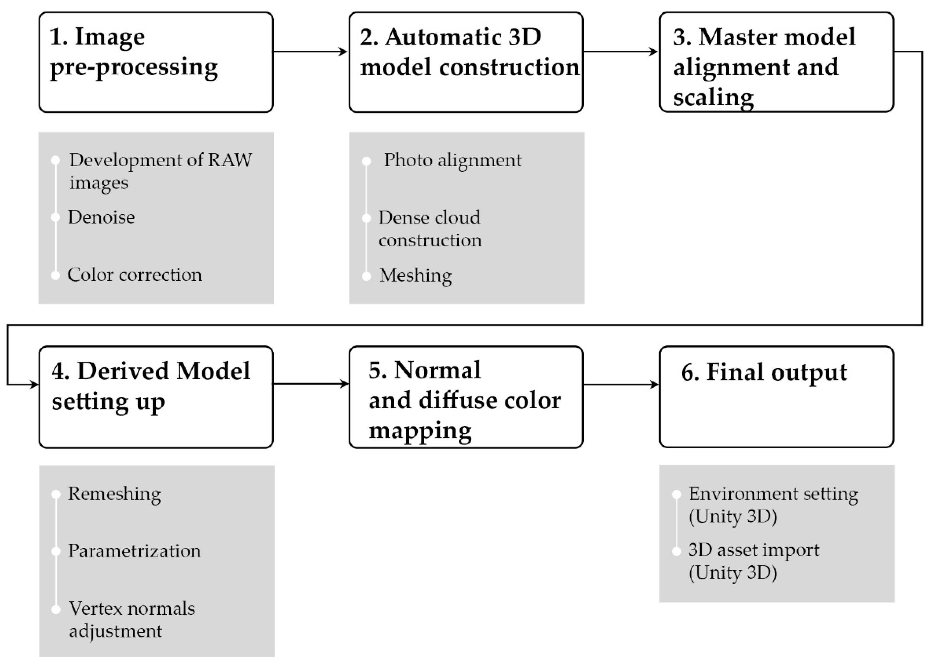 Remotesensing 13 00486 g006