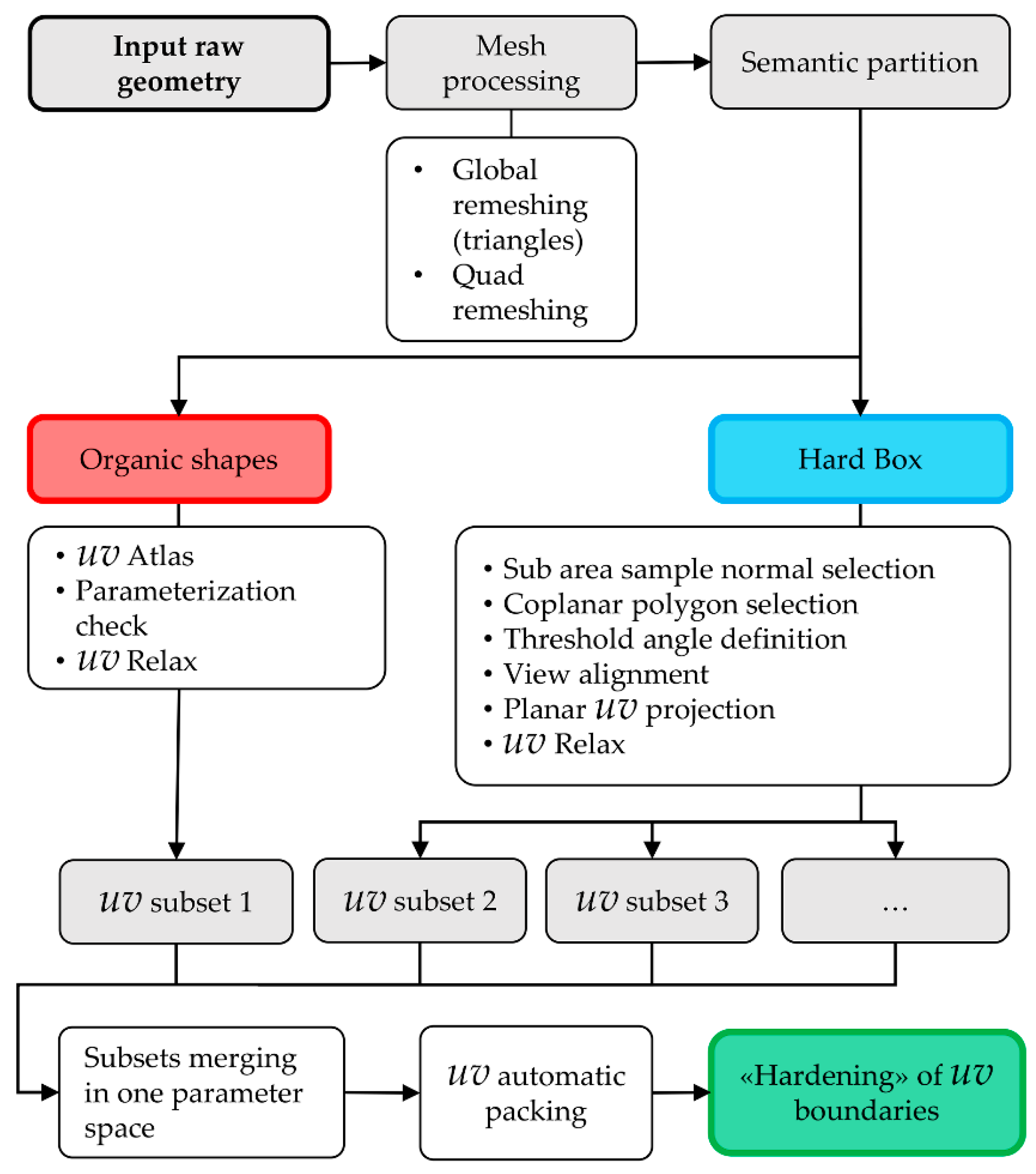 Remotesensing 13 00486 g017
