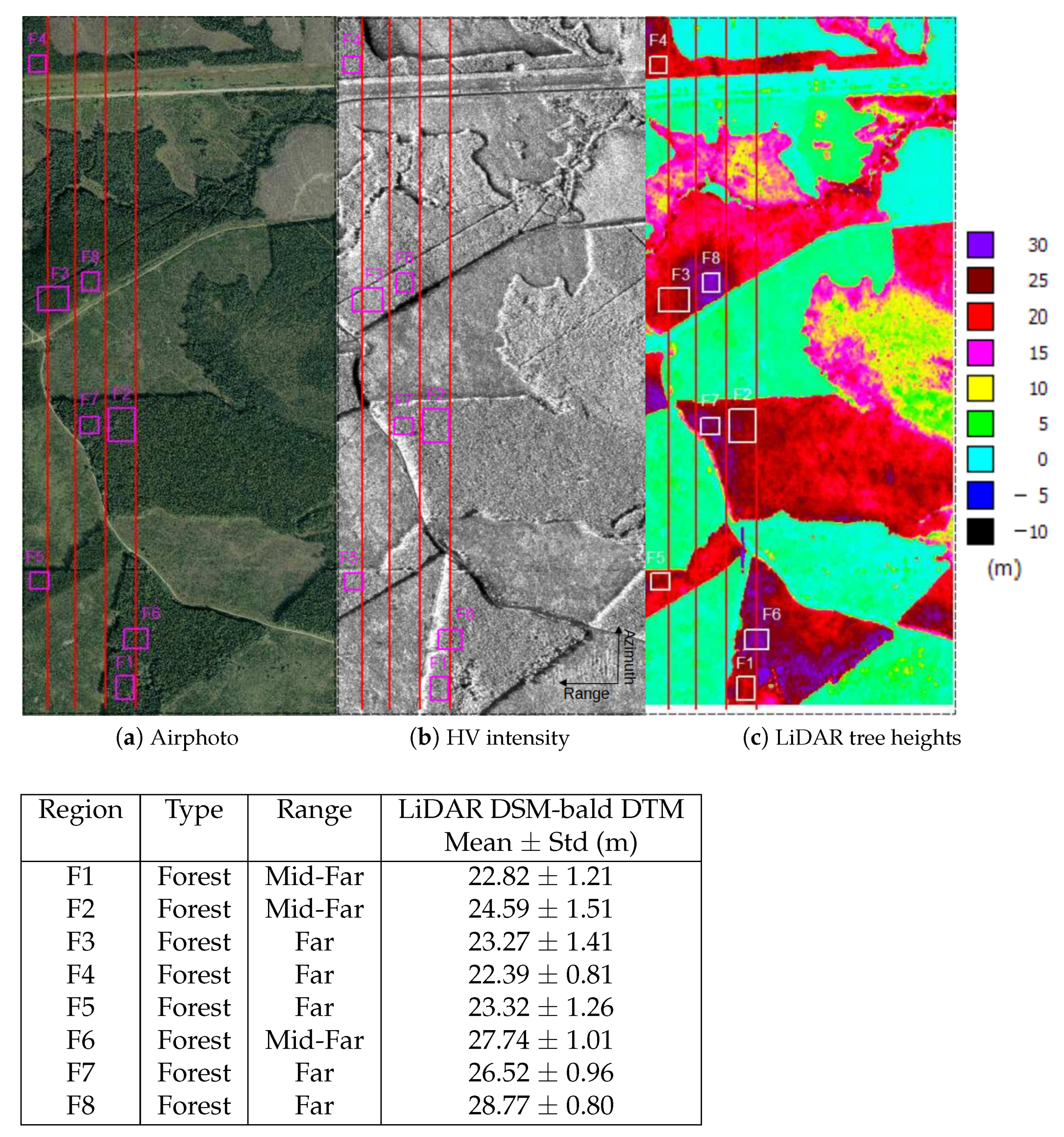 Remotesensing 13 00487 g002