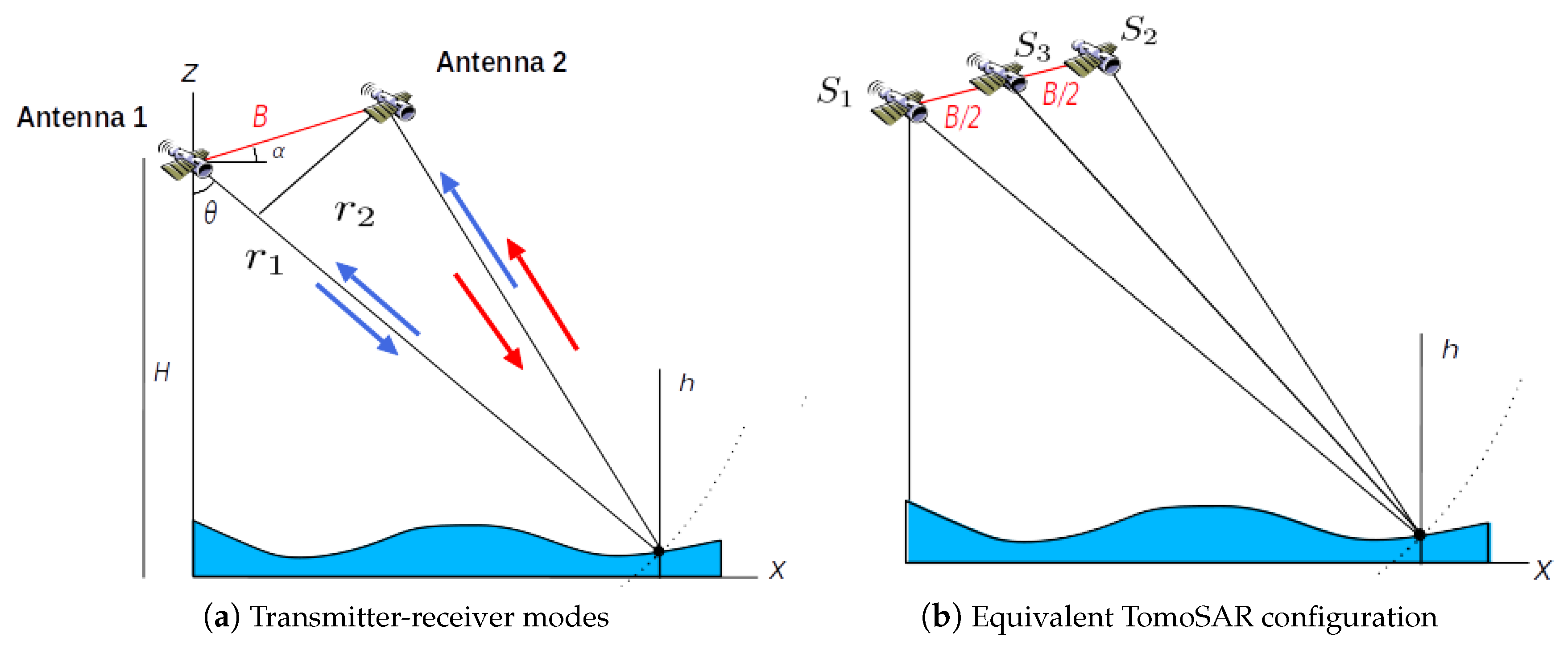 Remotesensing 13 00487 g003