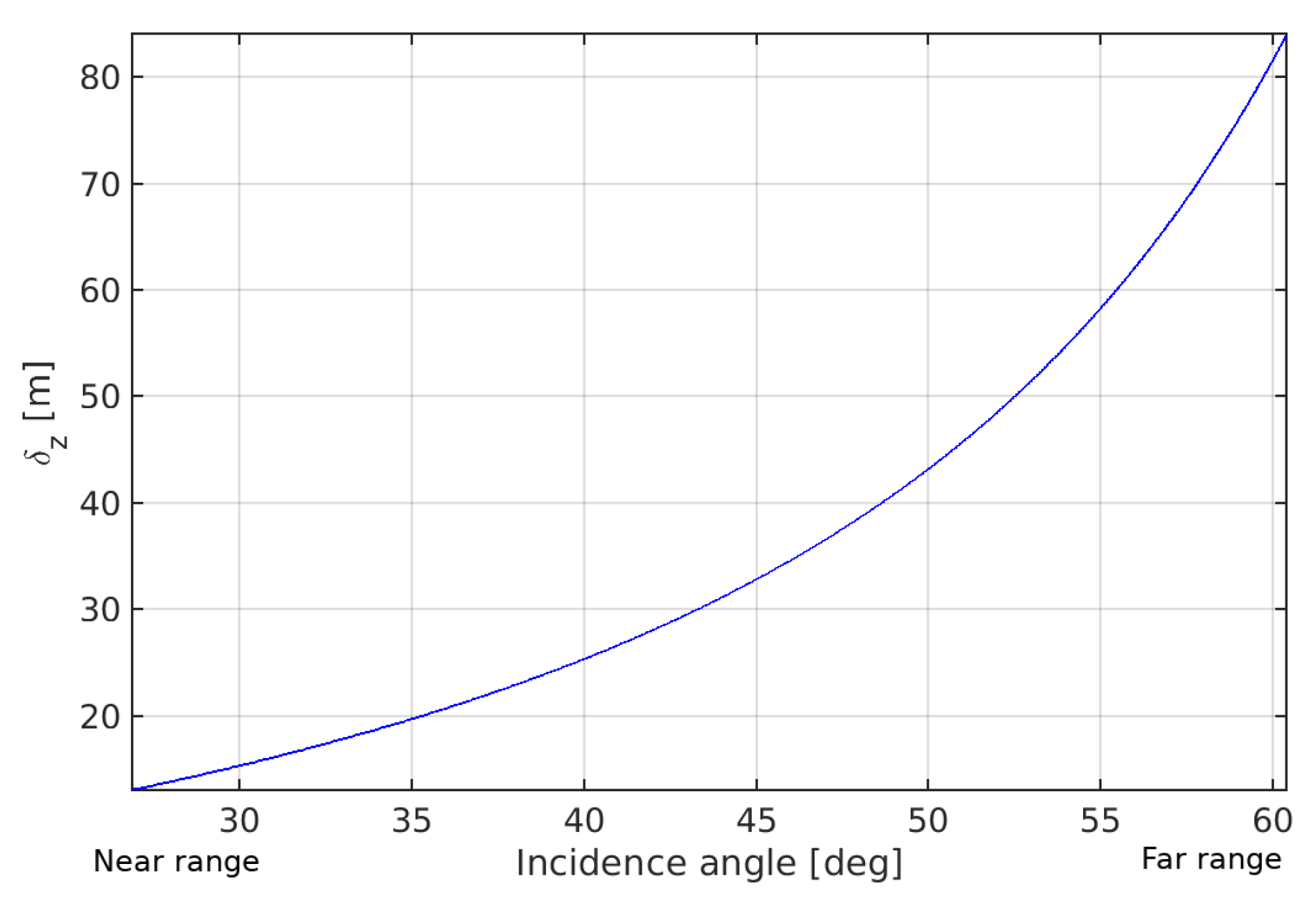 Remotesensing 13 00487 g004
