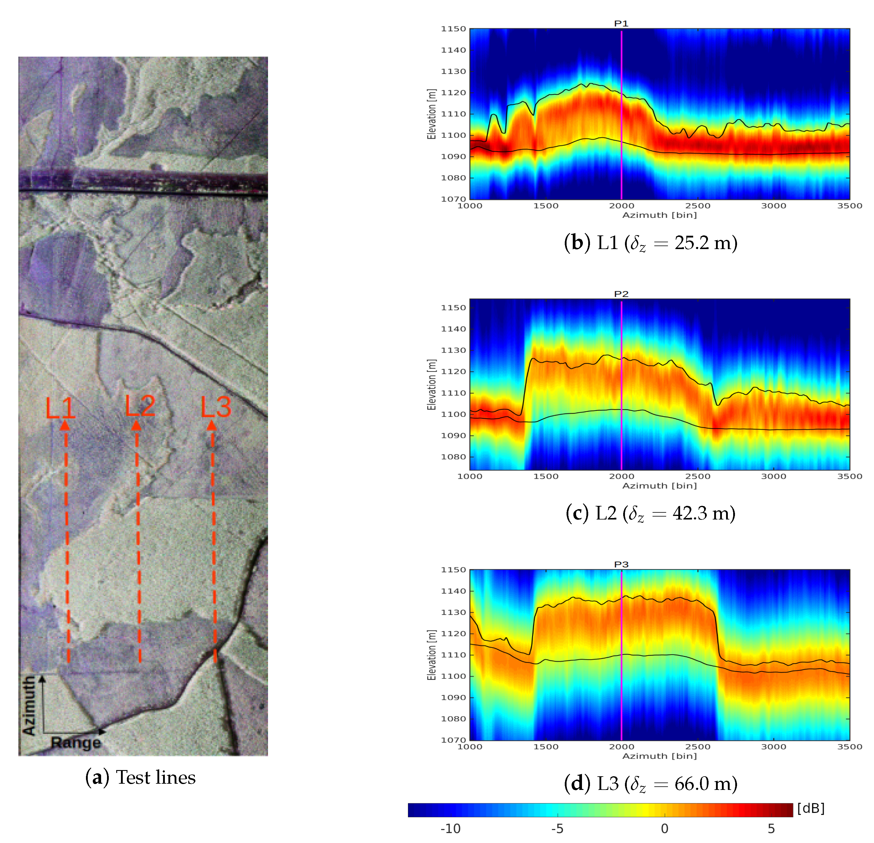Remotesensing 13 00487 g006