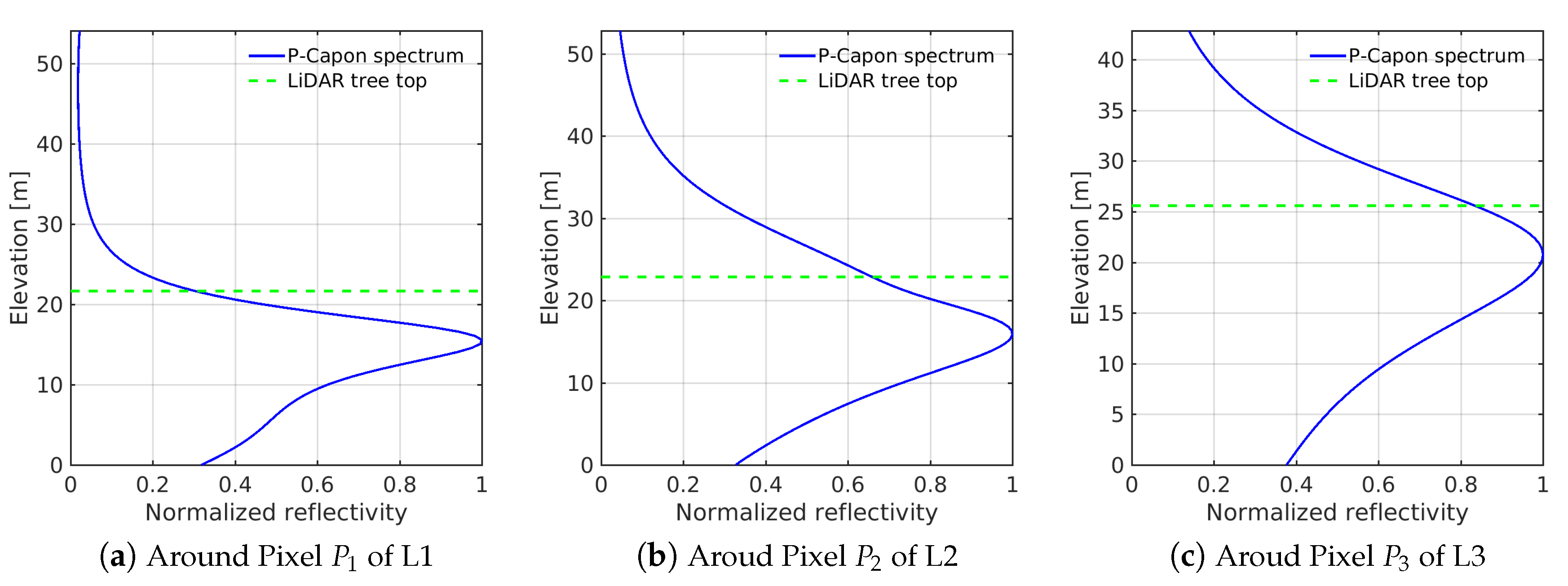 Remotesensing 13 00487 g007