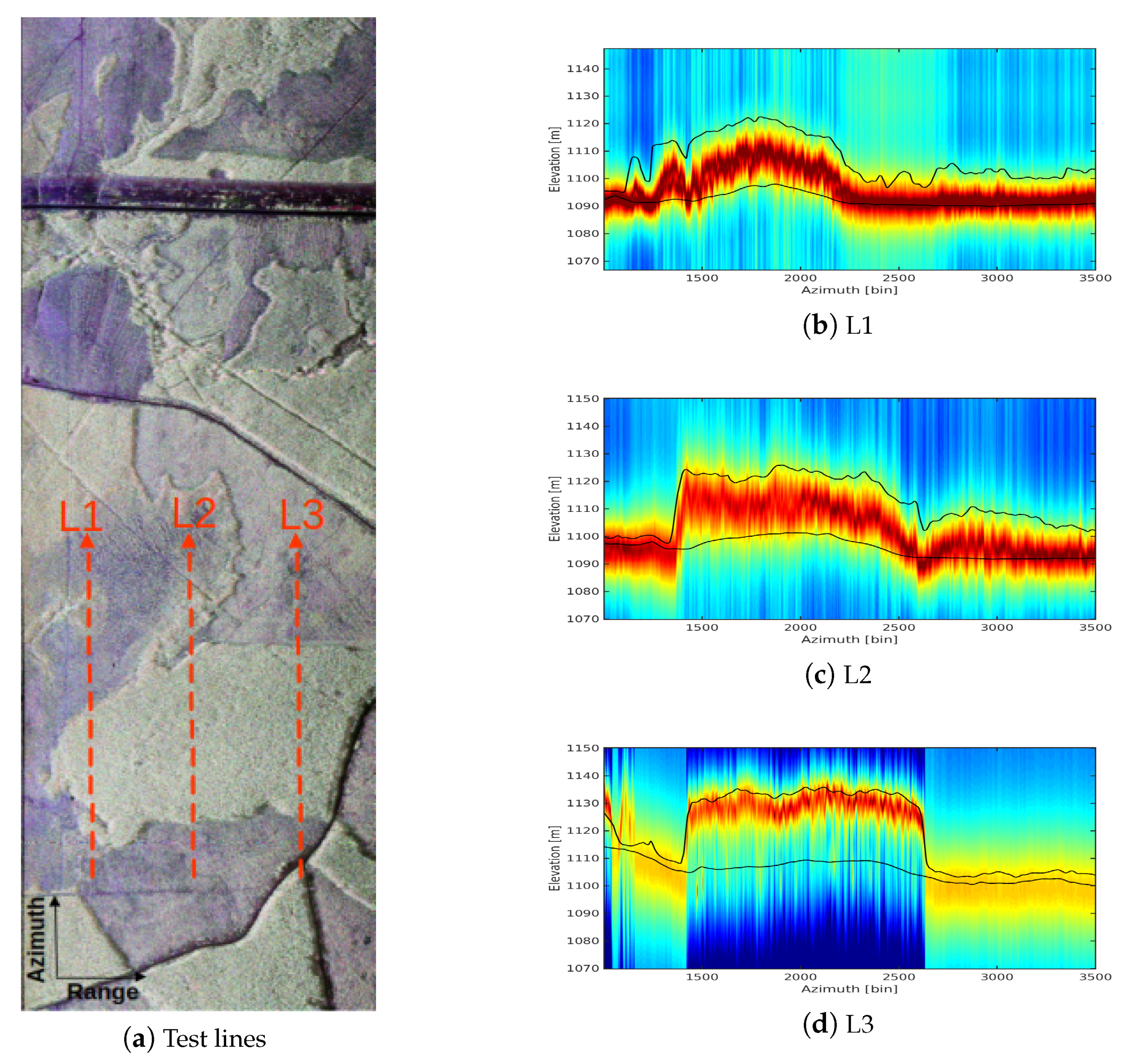 Remotesensing 13 00487 g008