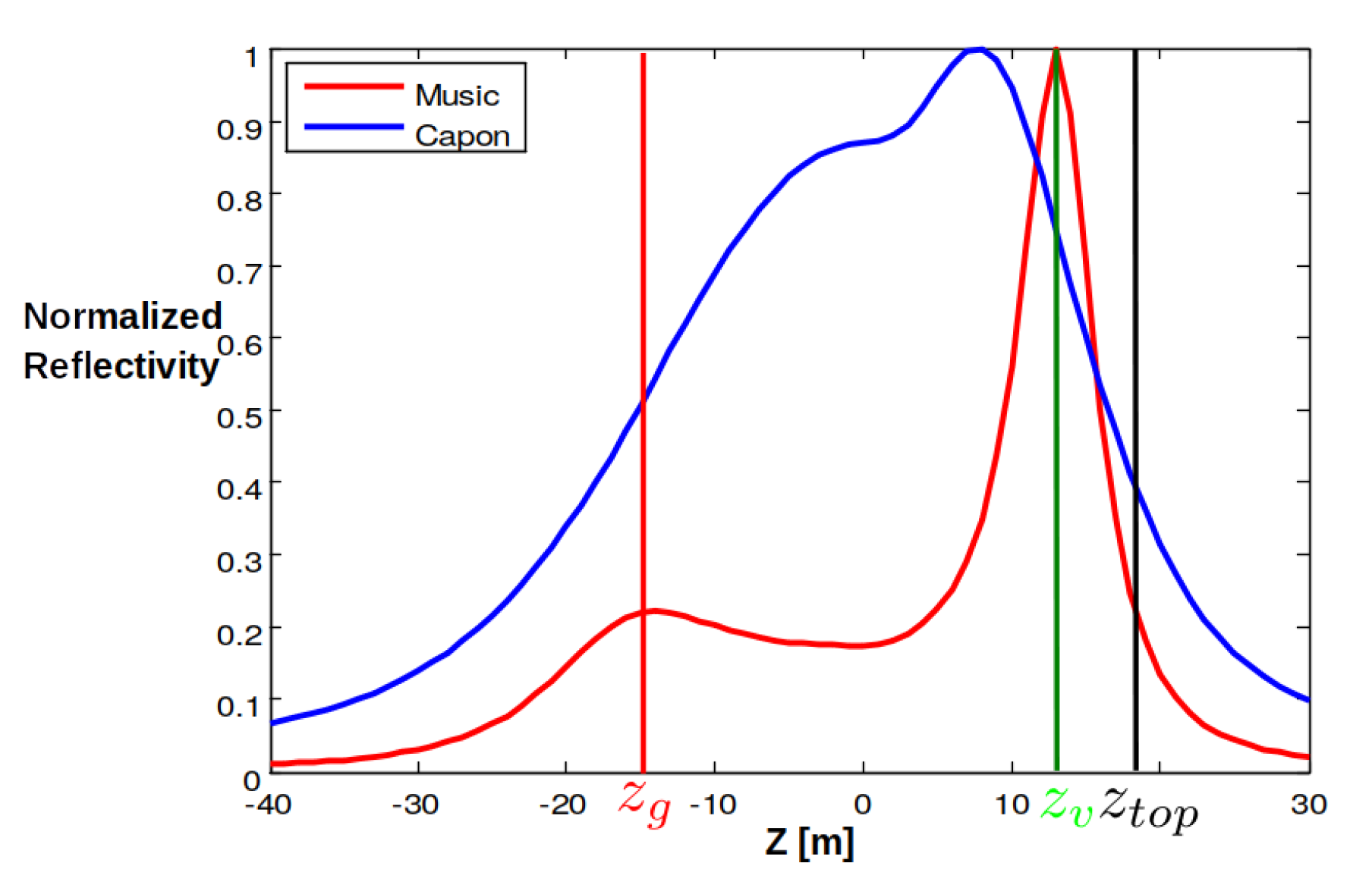 Remotesensing 13 00487 g012