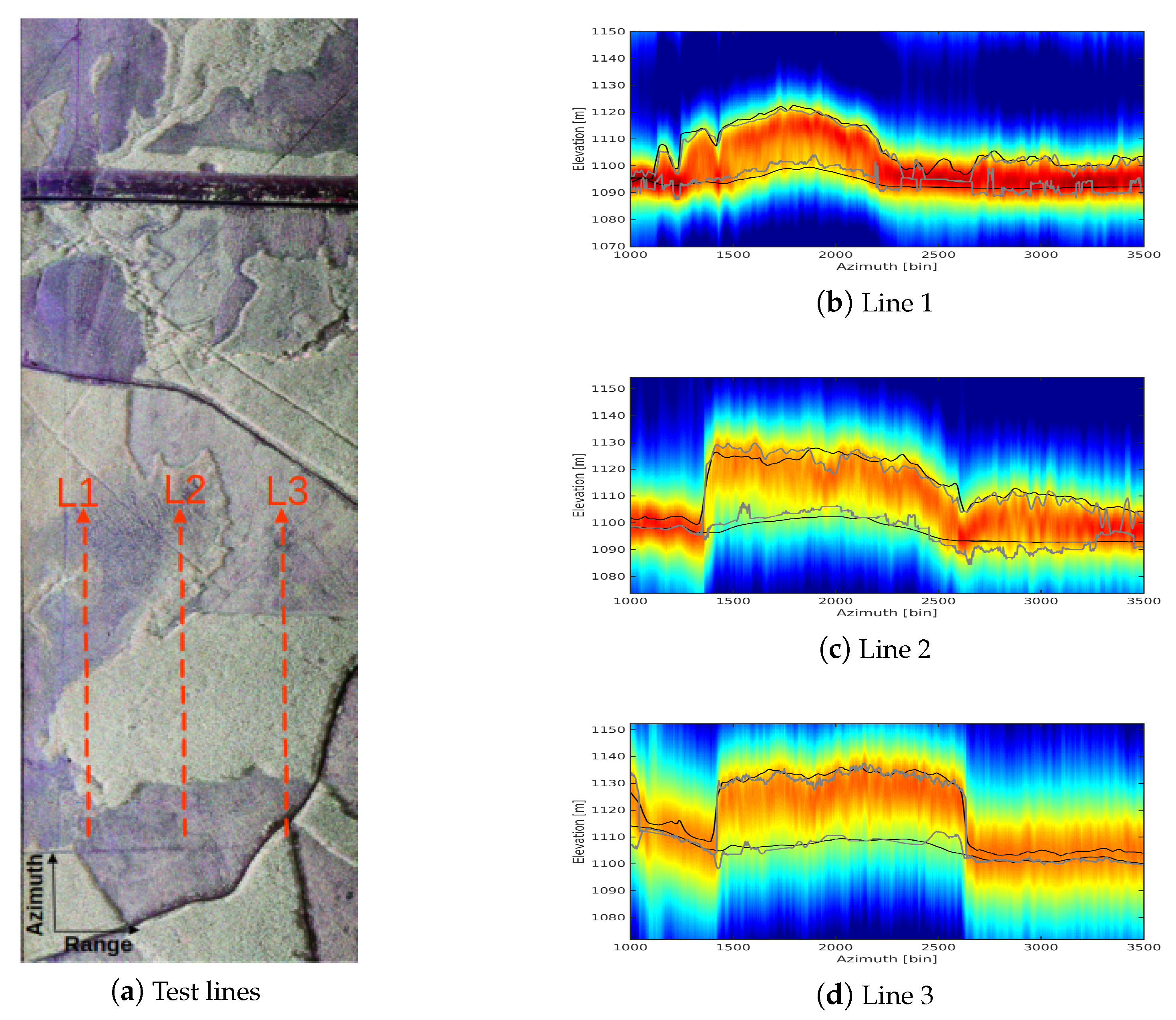 Remotesensing 13 00487 g013