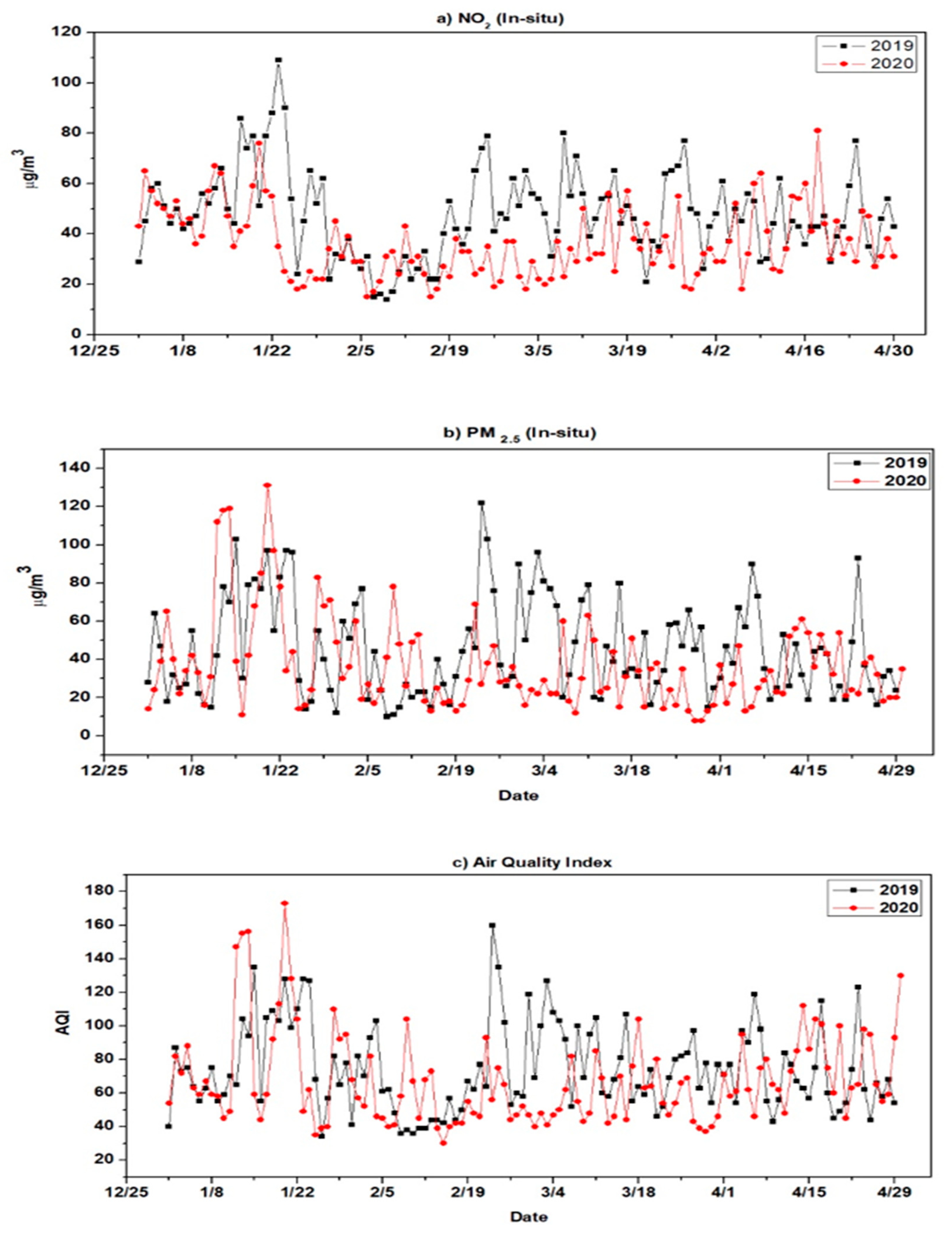 Remotesensing 13 00488 g004