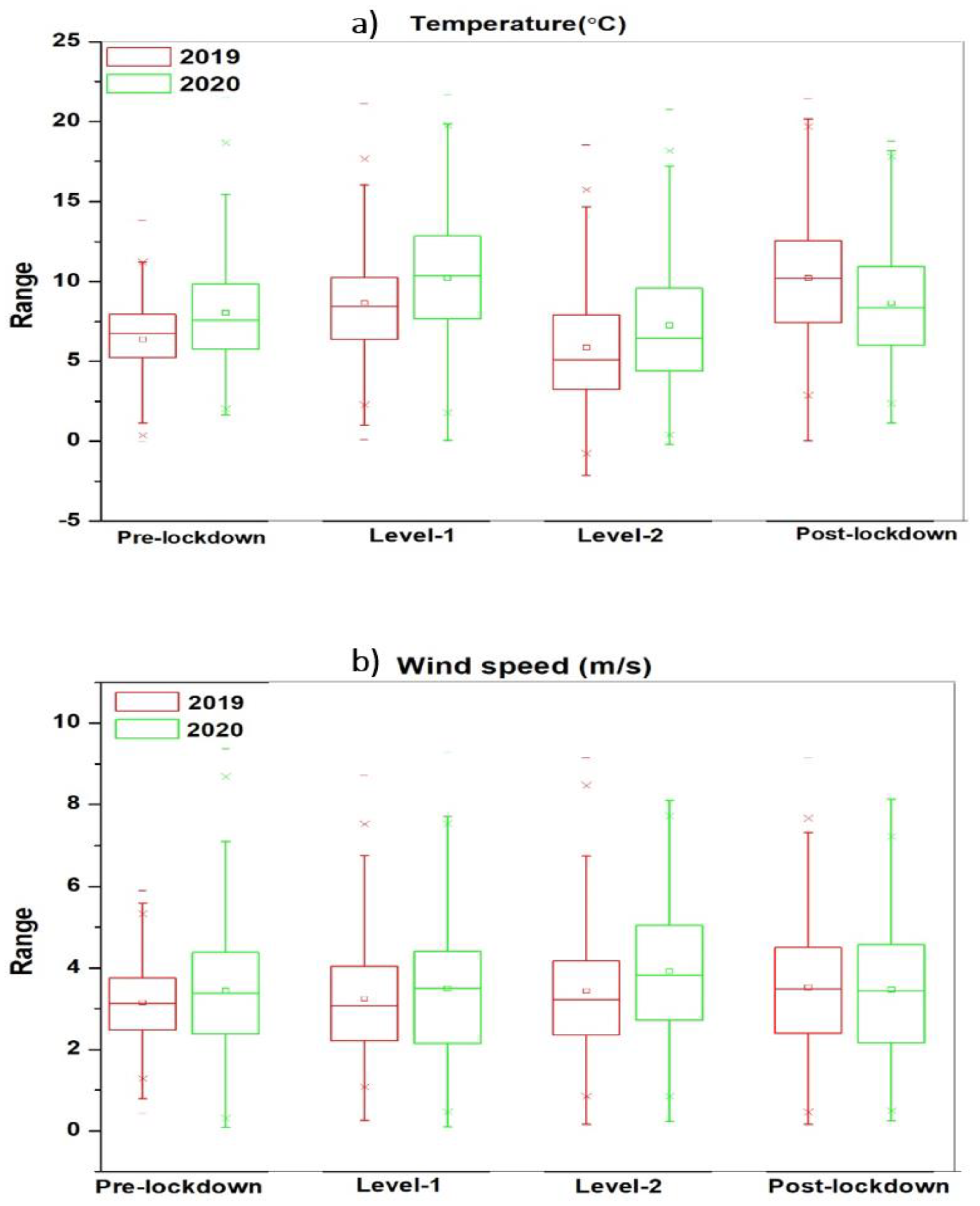 Remotesensing 13 00488 g005