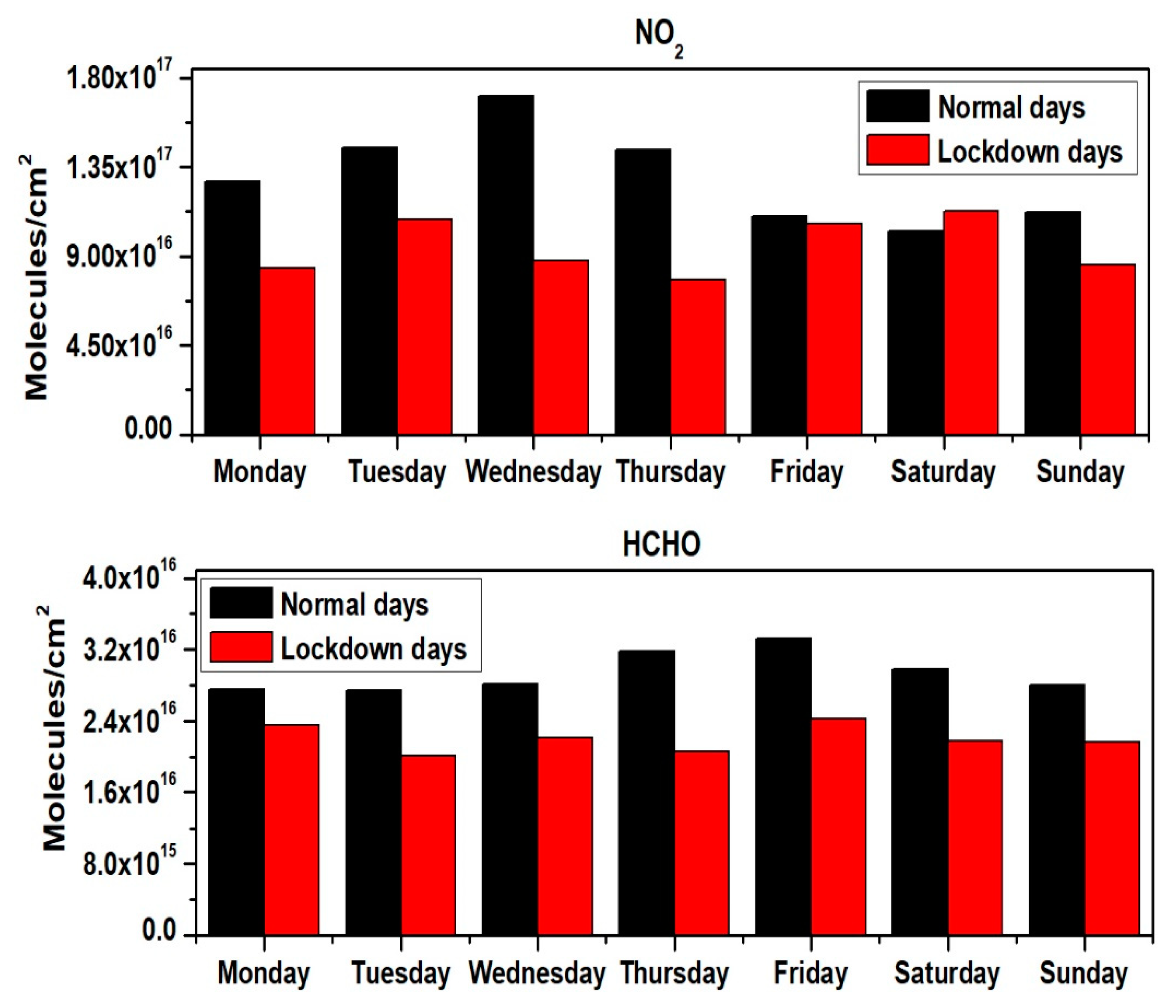 Remotesensing 13 00488 g007