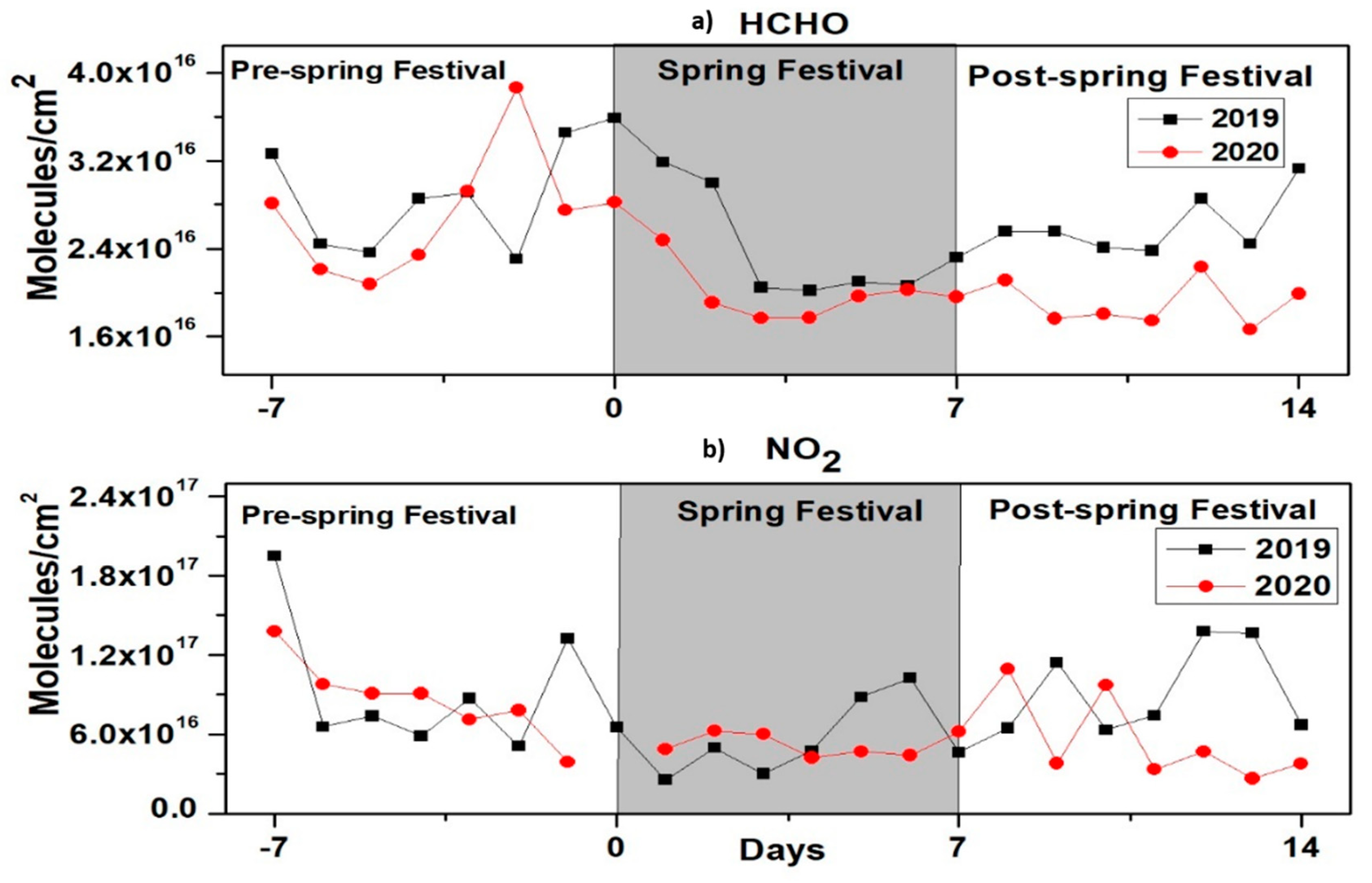 Remotesensing 13 00488 g008