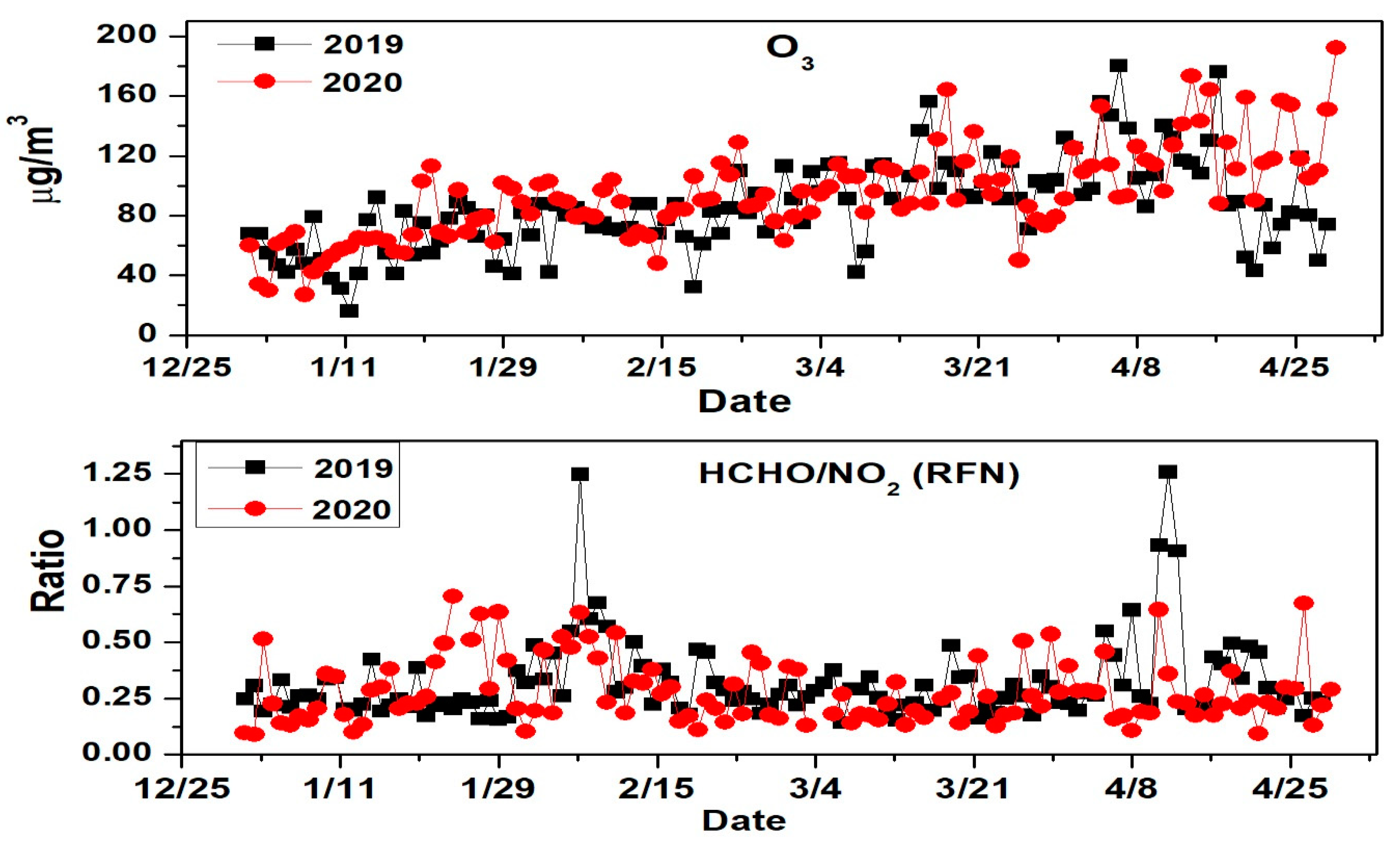 Remotesensing 13 00488 g010