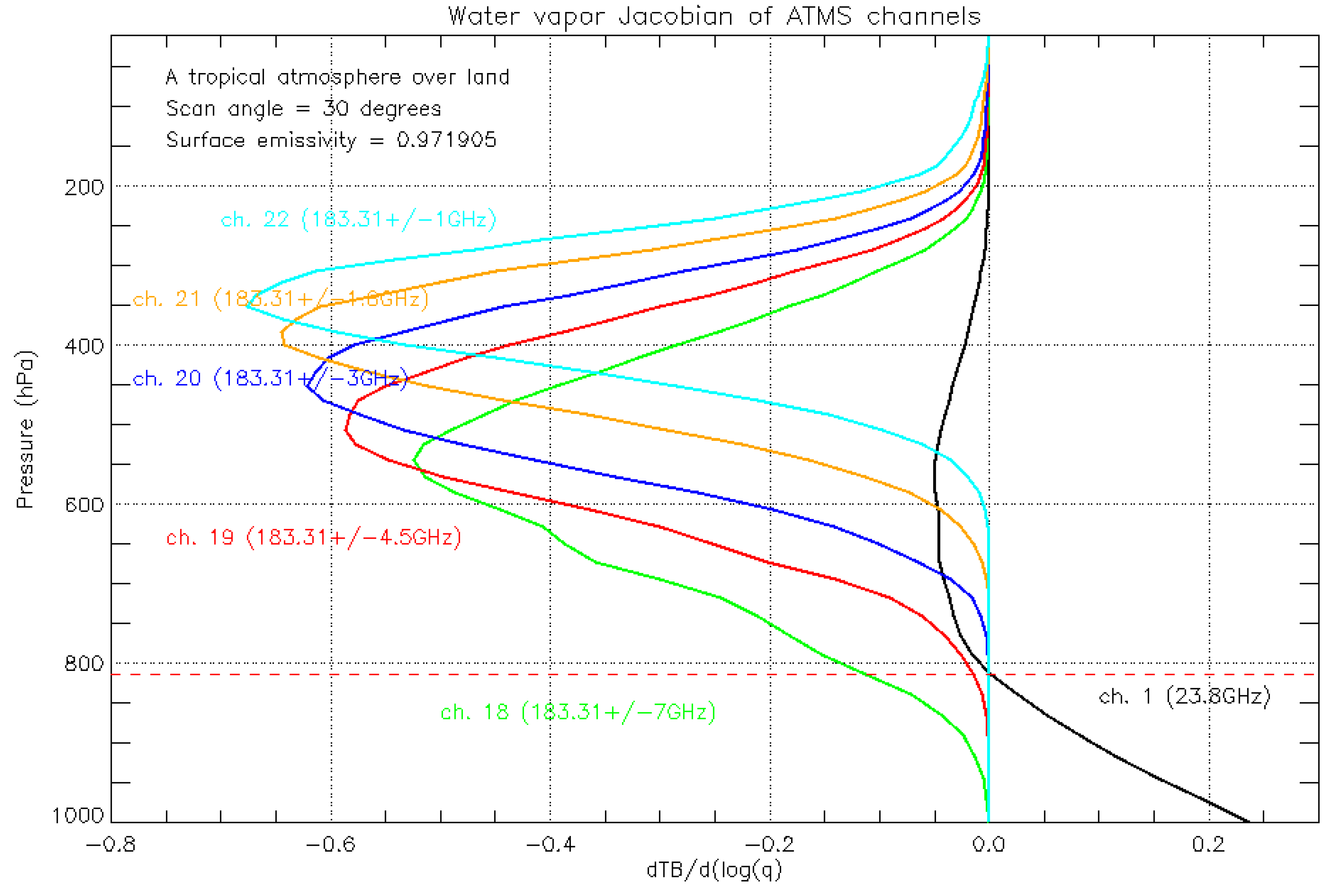 Remotesensing 13 00489 g001