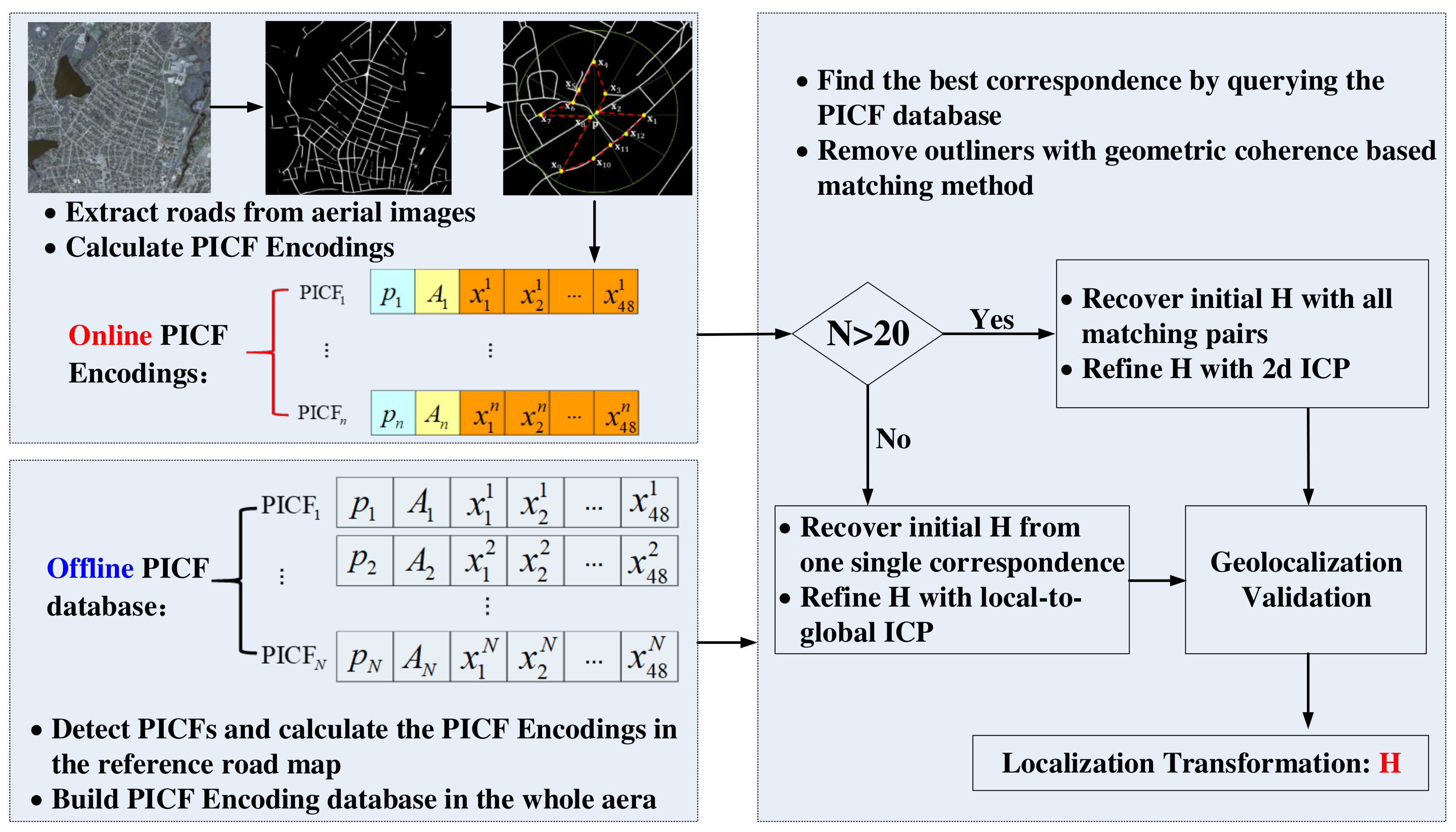 Remotesensing 13 00490 g004