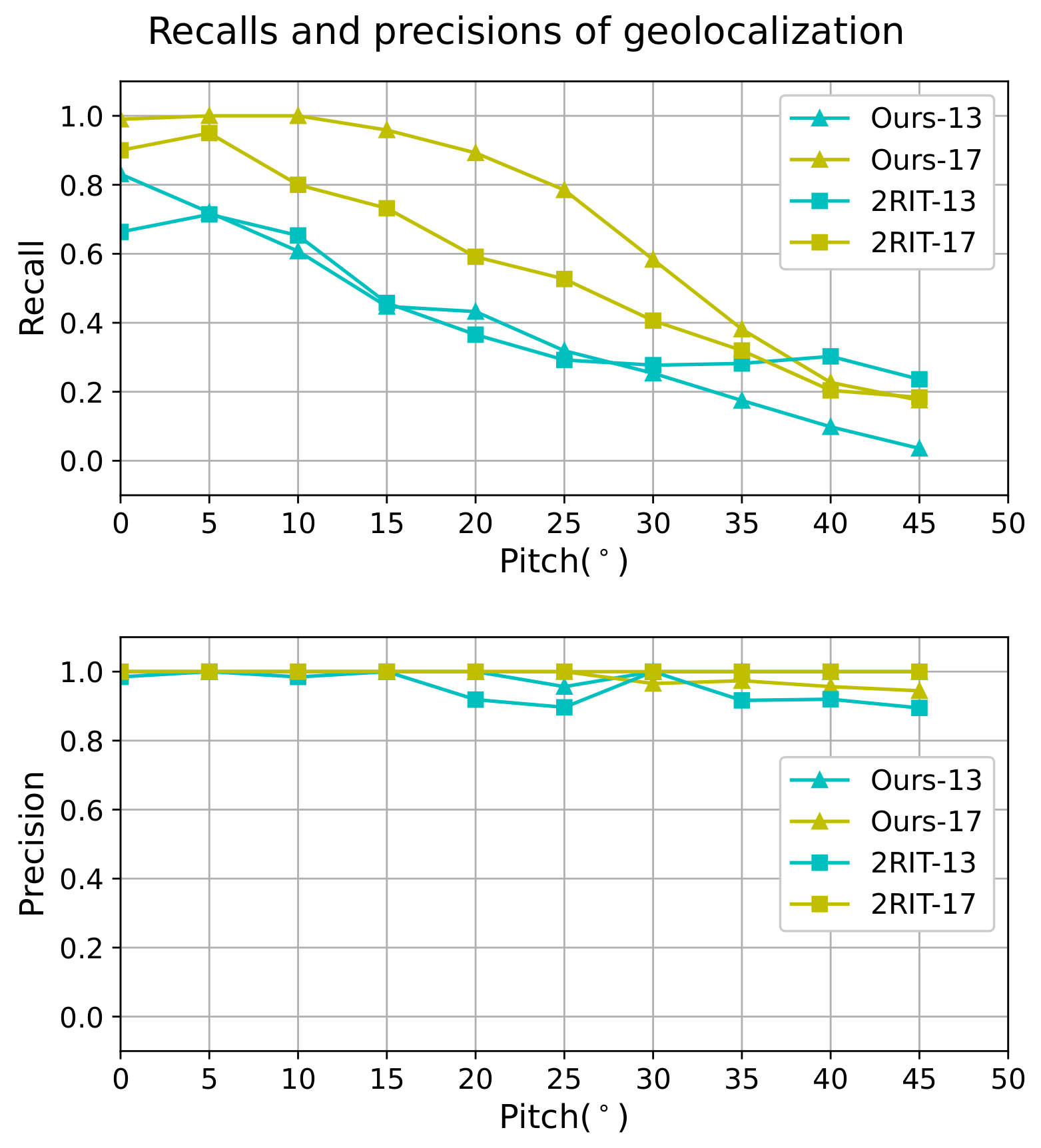 Remotesensing 13 00490 g006