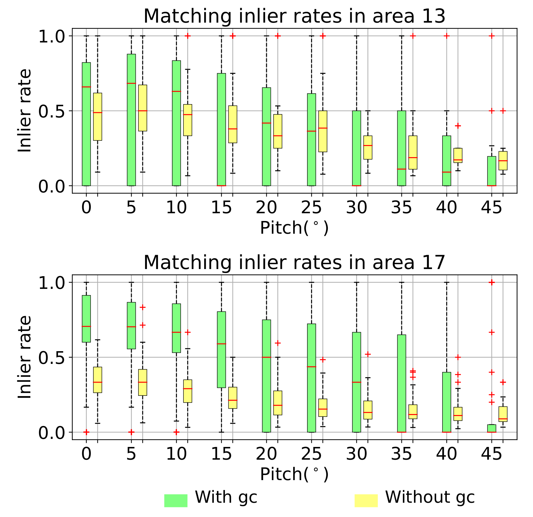 Remotesensing 13 00490 g007