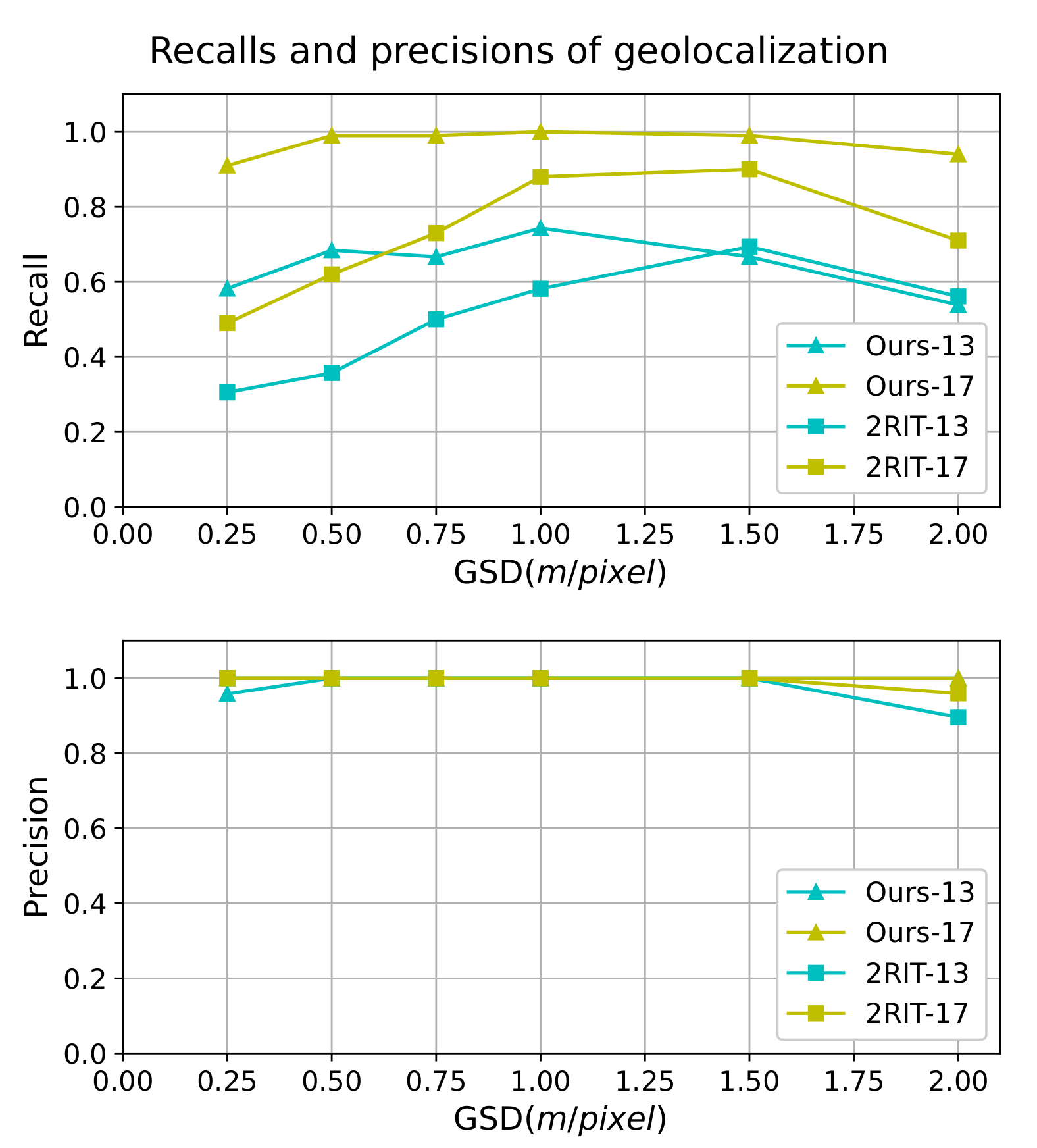 Remotesensing 13 00490 g009