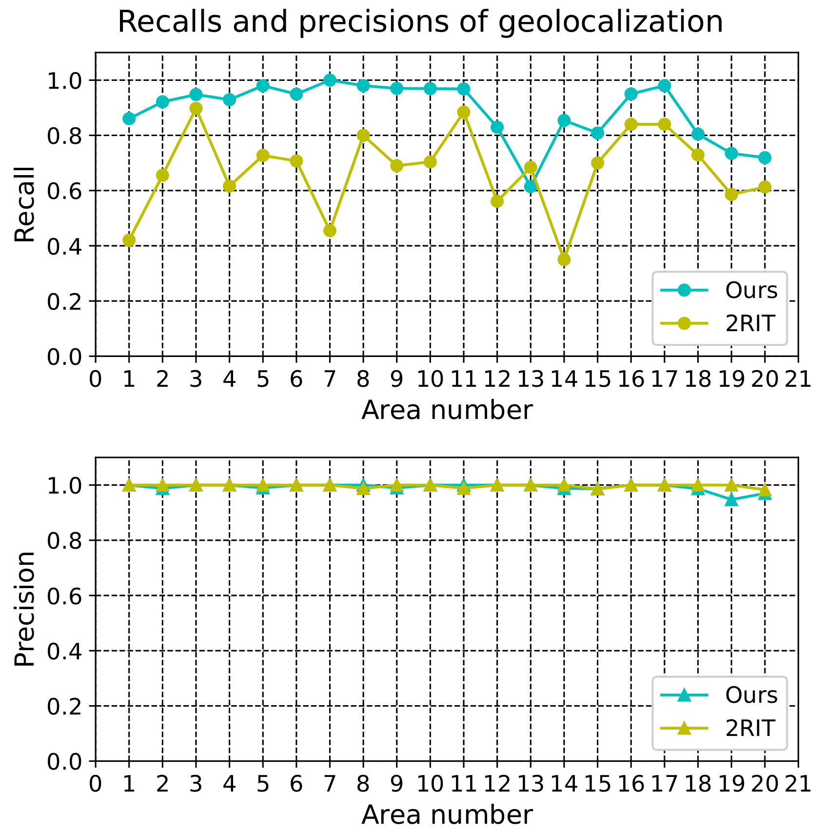 Remotesensing 13 00490 g010