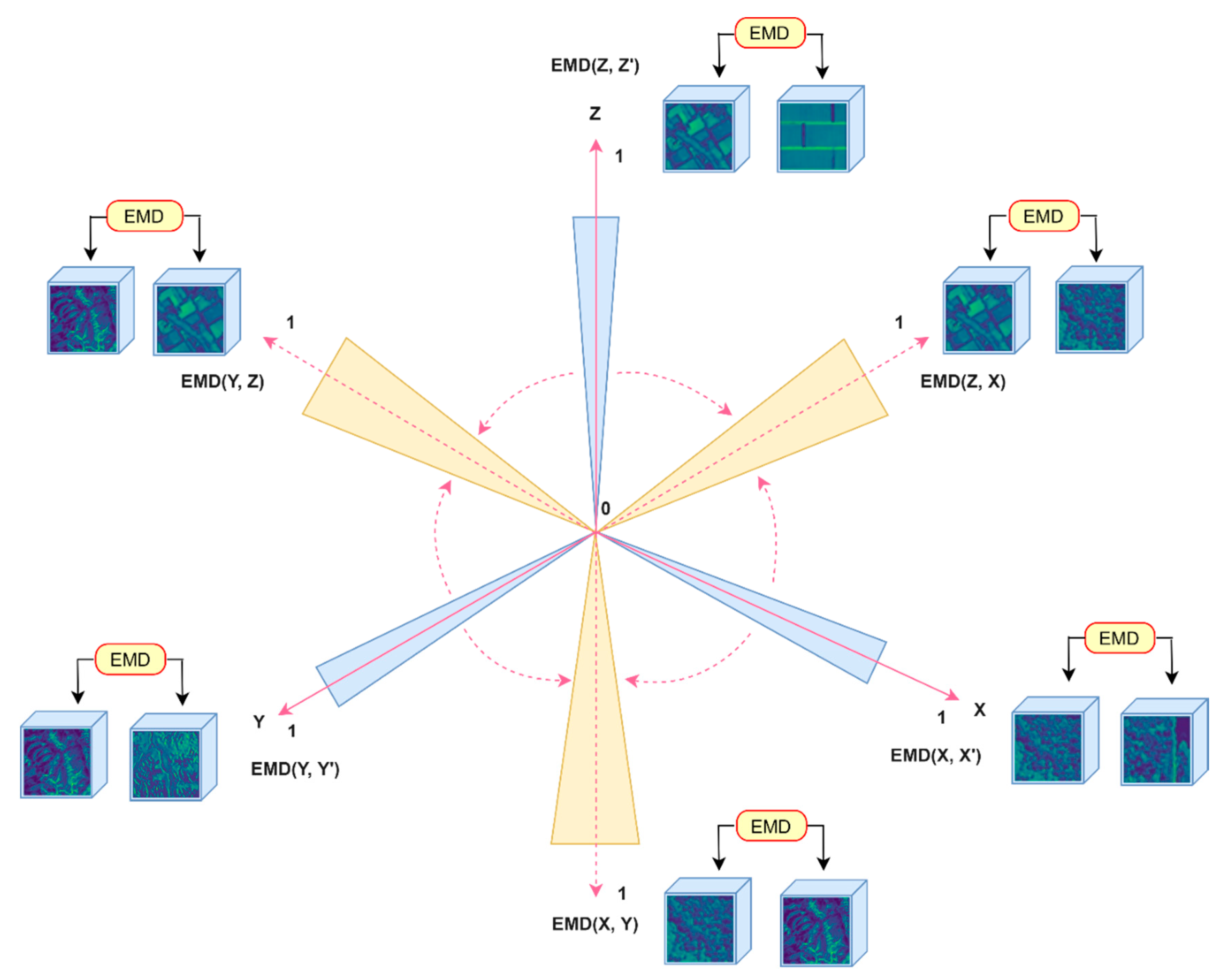 Remotesensing 13 00492 g003