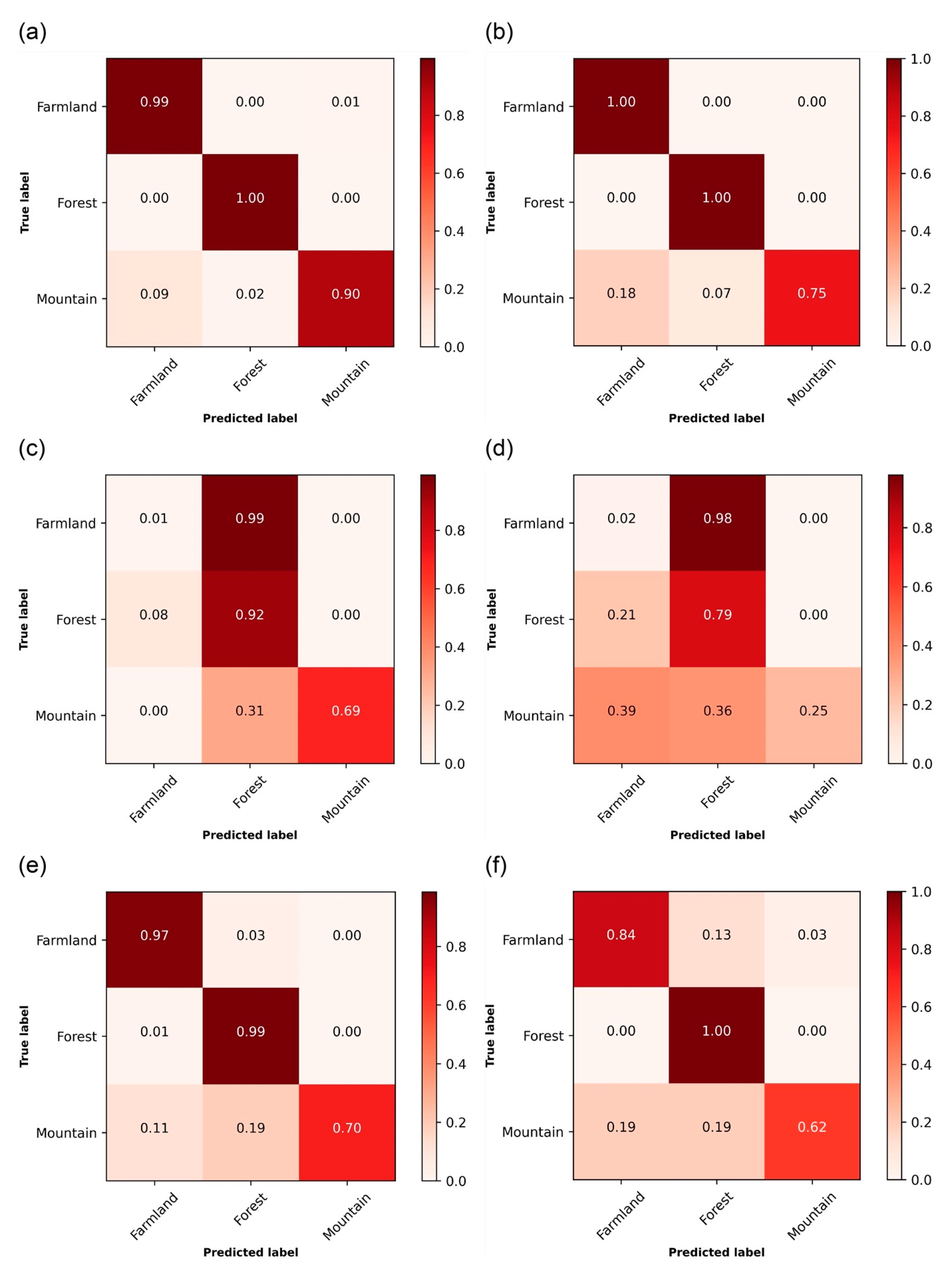 Remotesensing 13 00492 g006