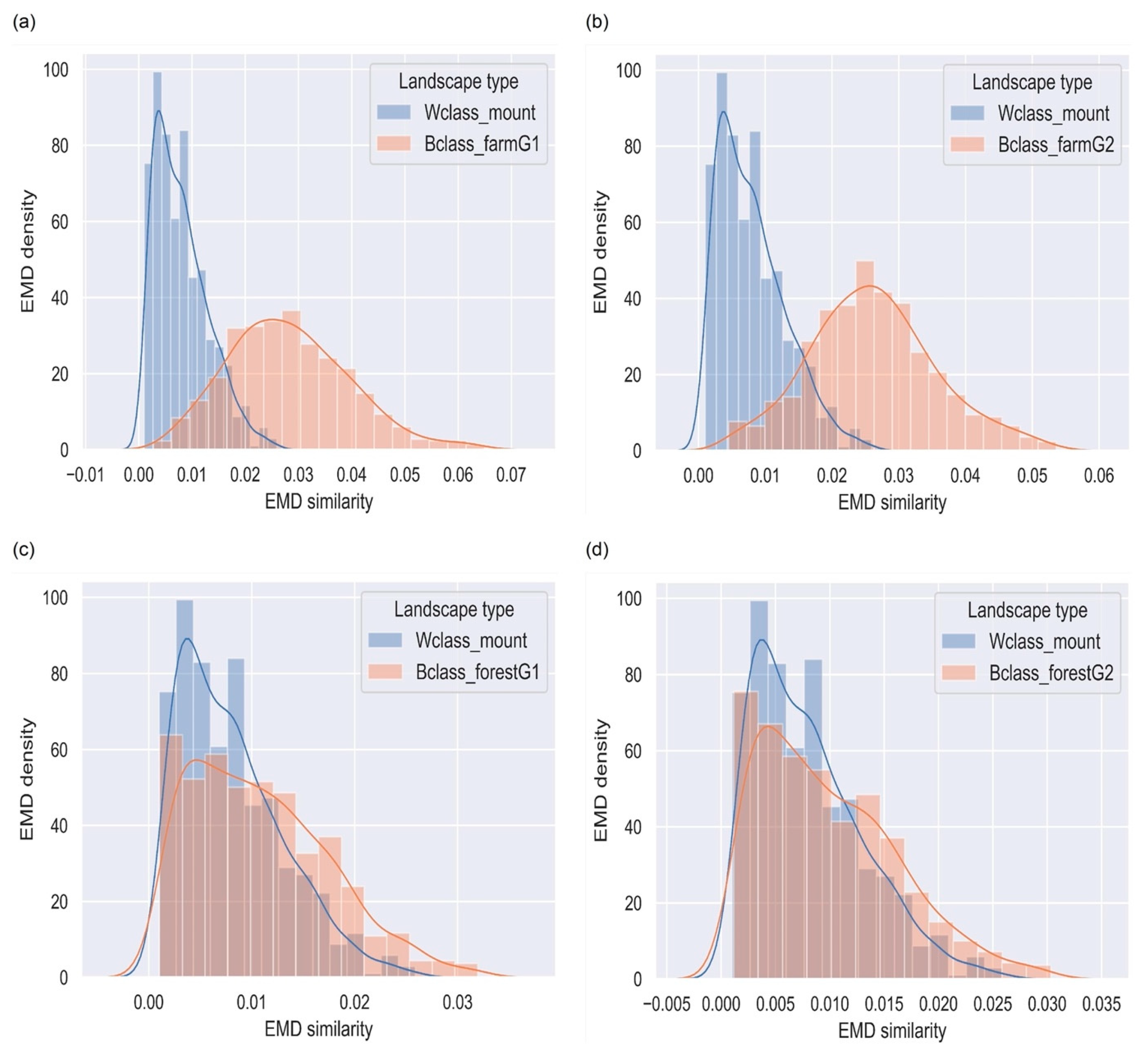Remotesensing 13 00492 g010