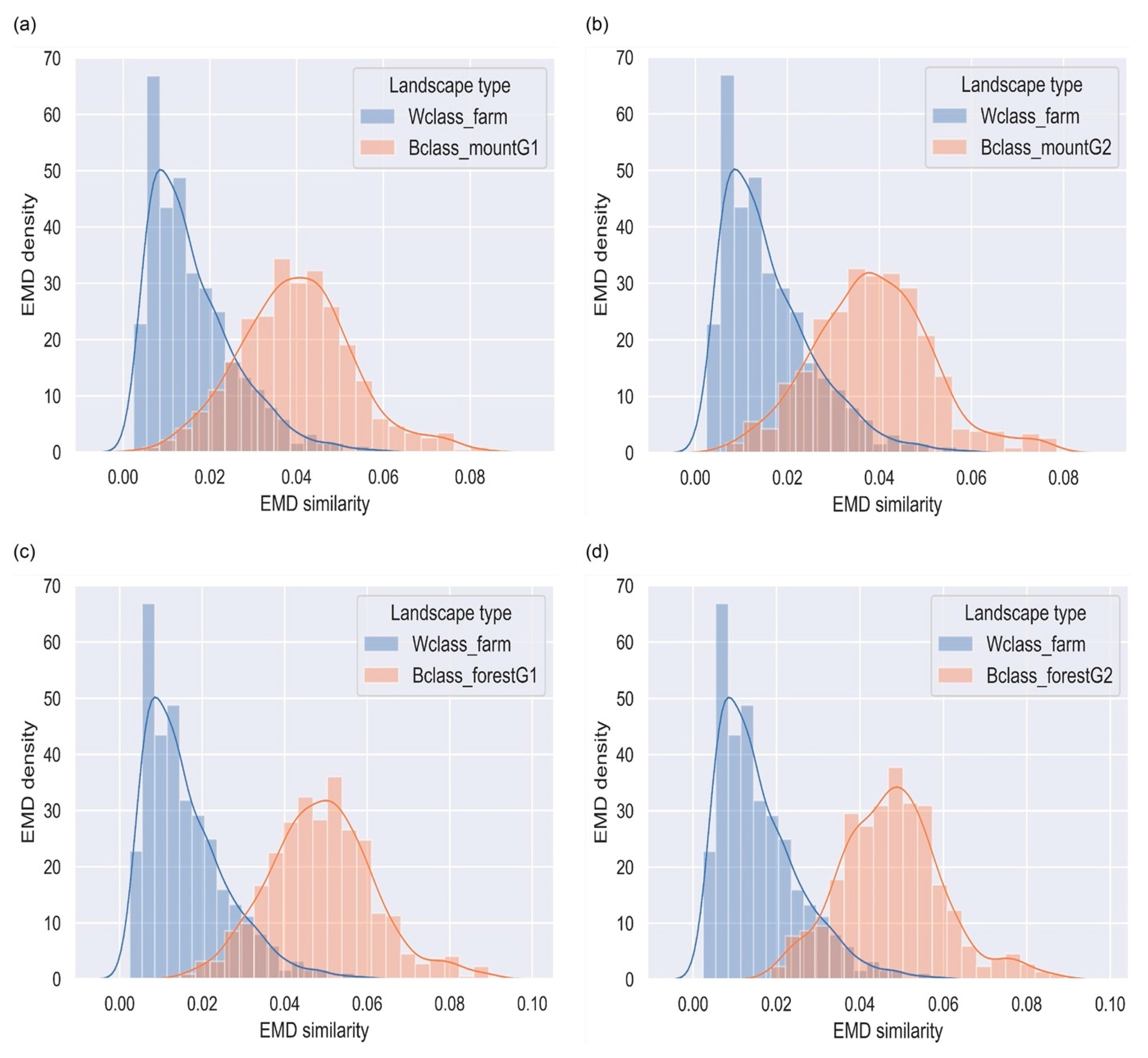 Remotesensing 13 00492 g012