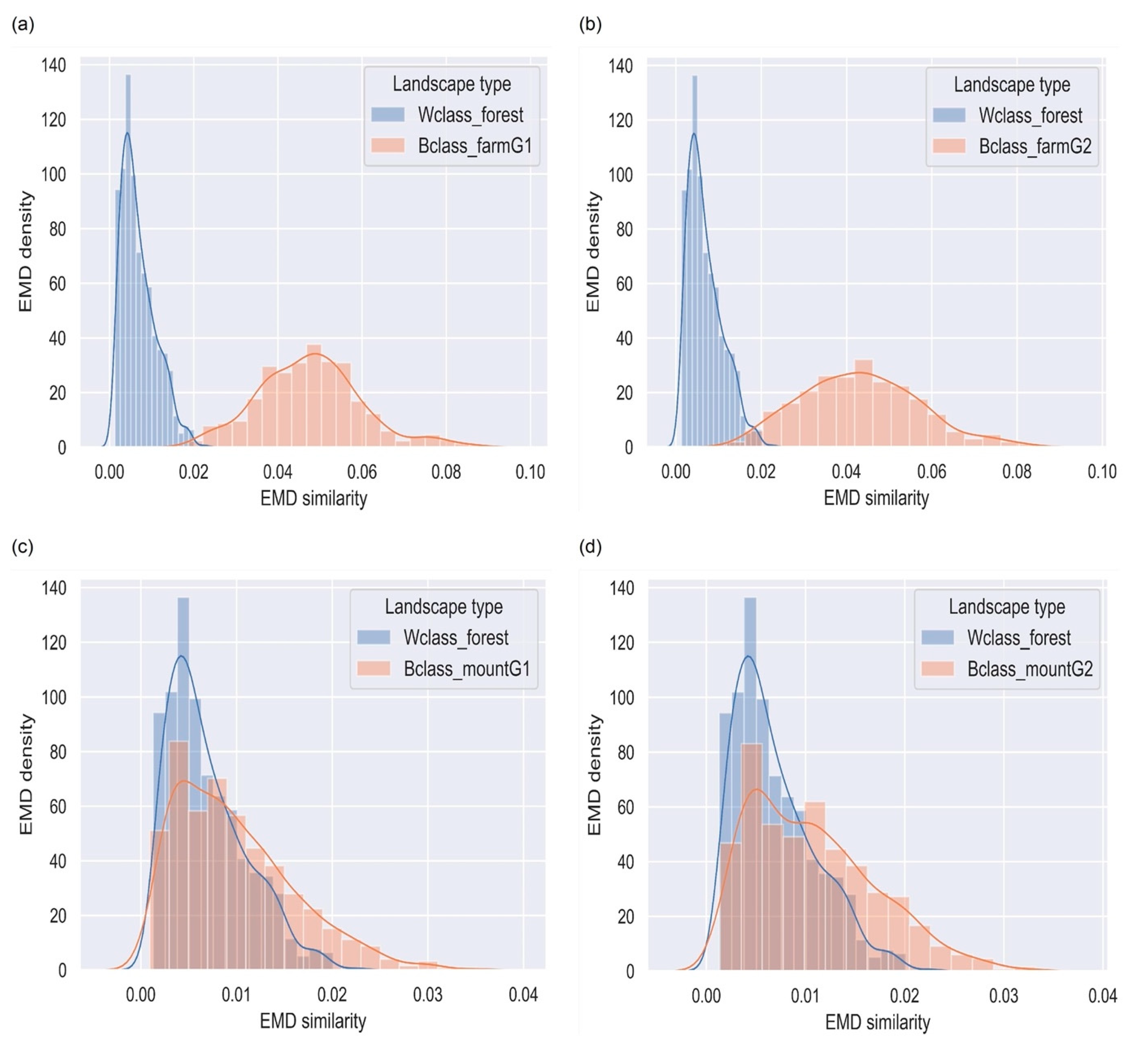 Remotesensing 13 00492 g014