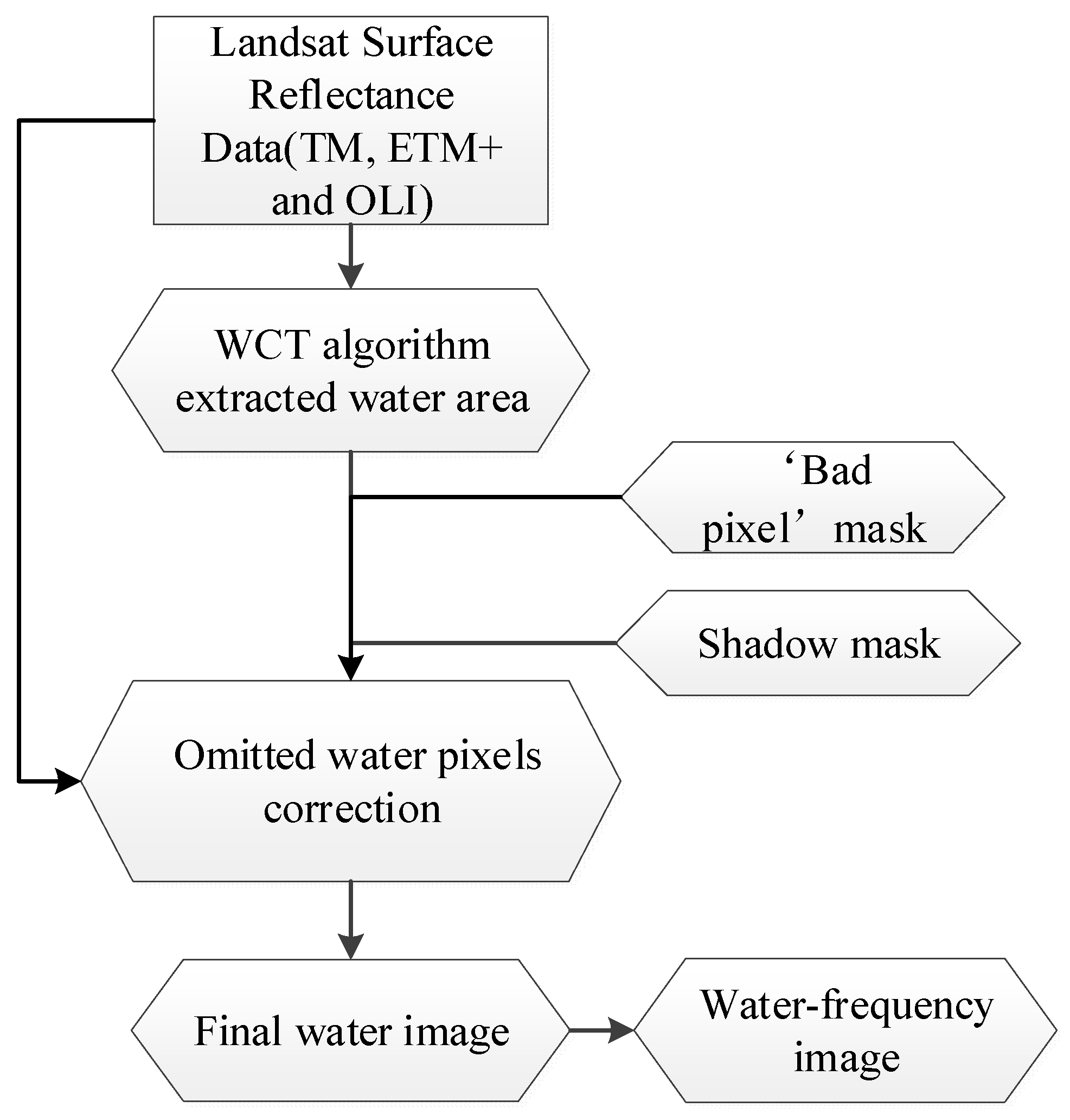 Remotesensing 13 00493 g003