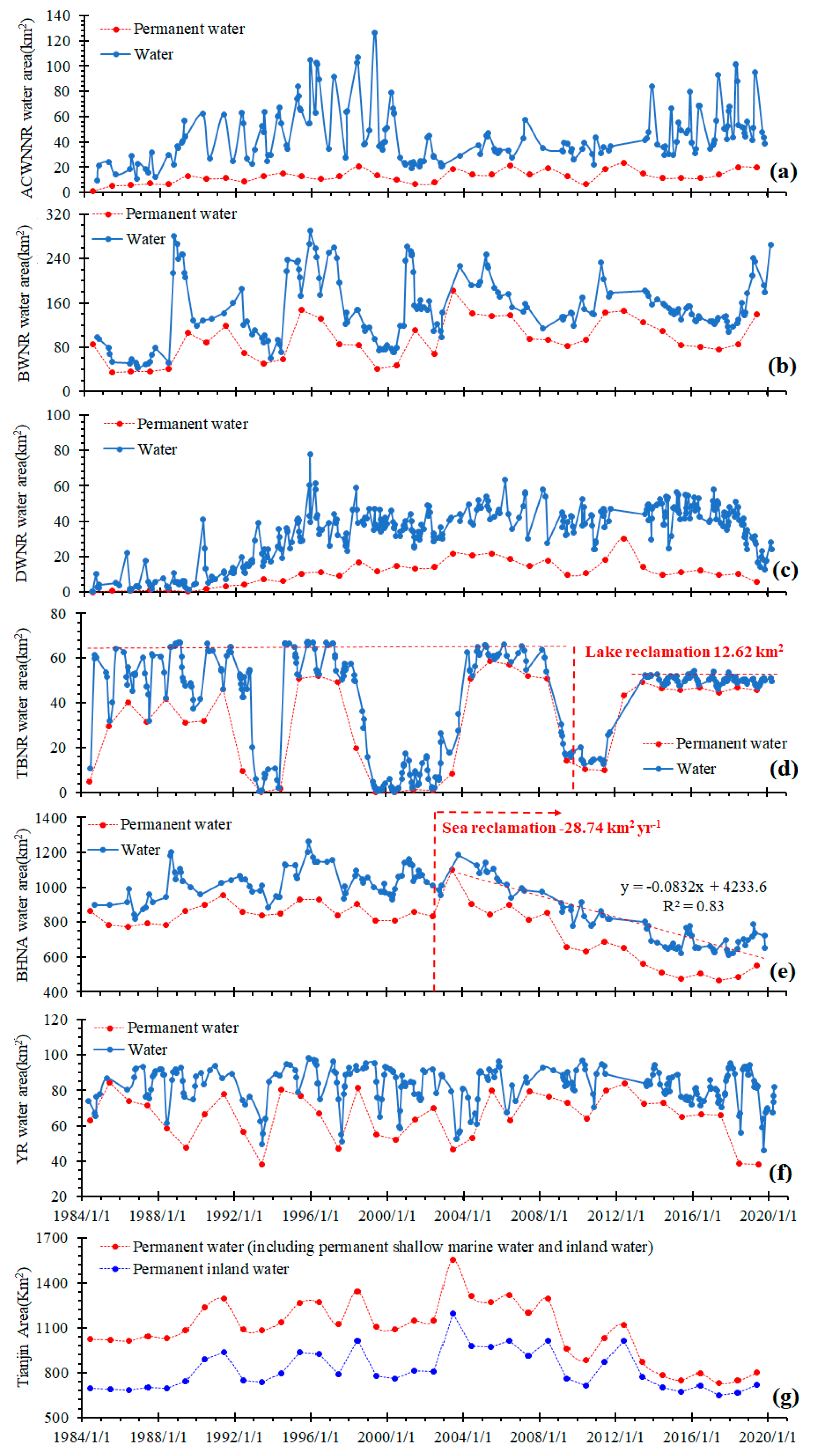 Remotesensing 13 00493 g006