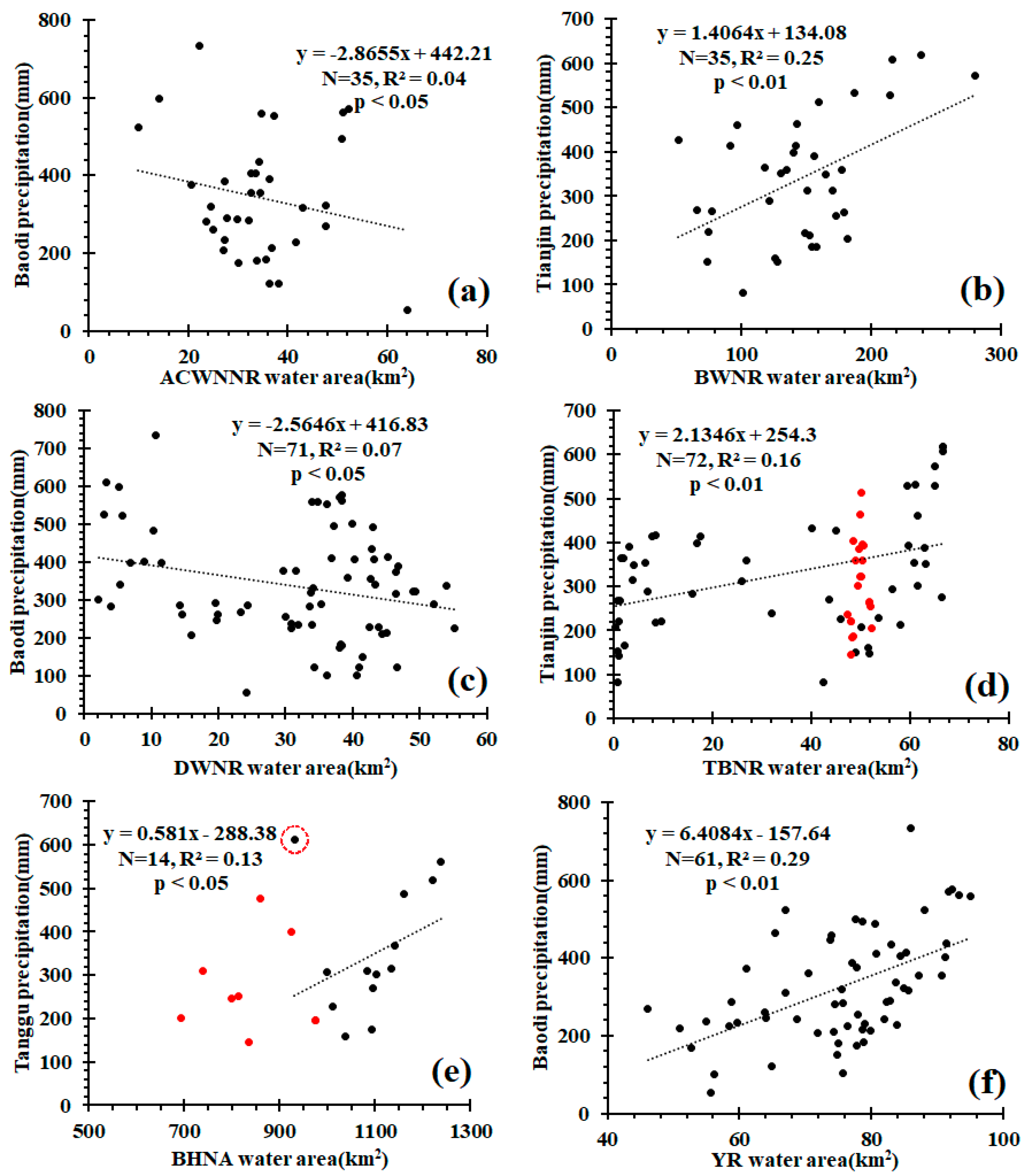 Remotesensing 13 00493 g007