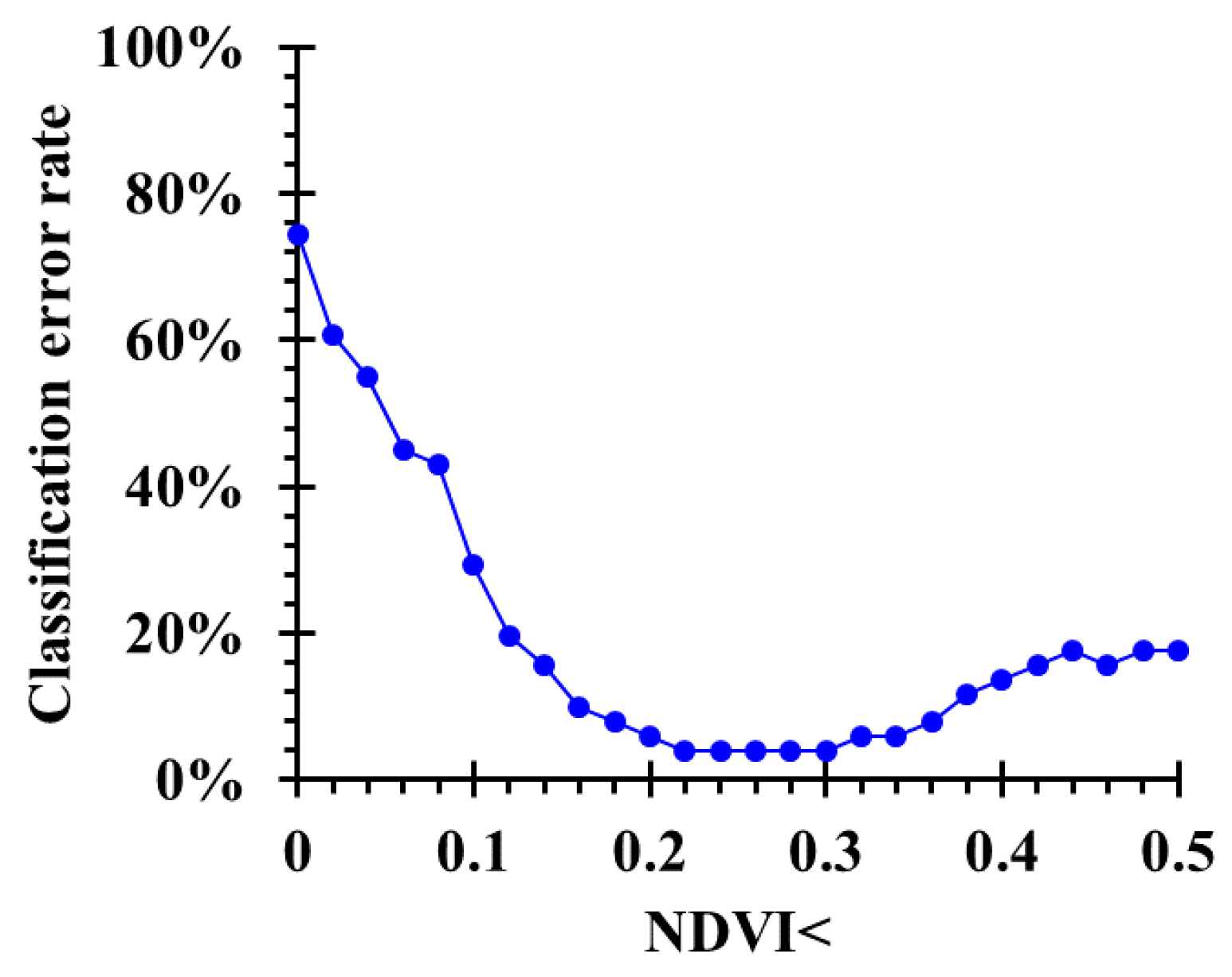 Remotesensing 13 00493 g011