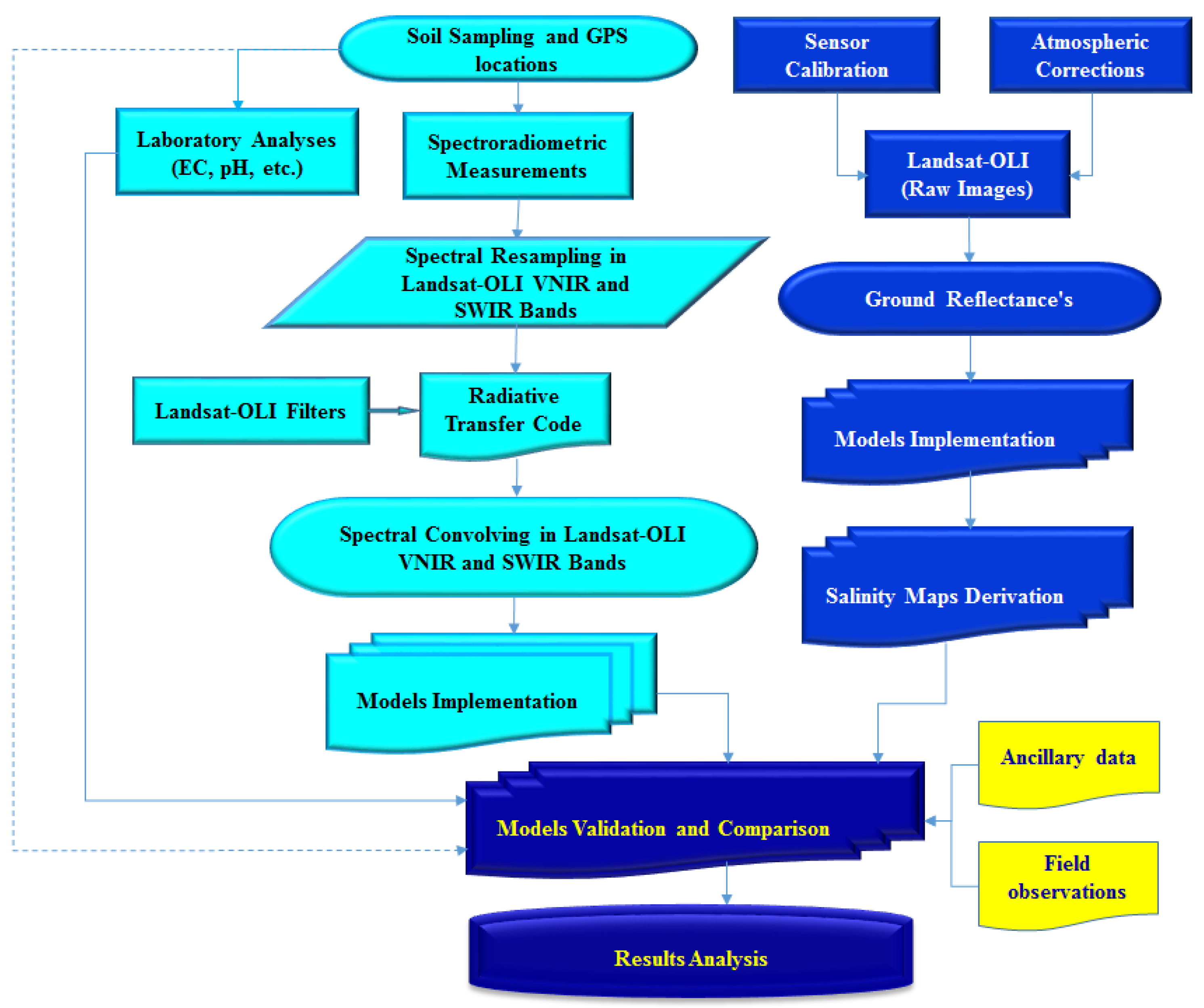 Remotesensing 13 00494 g001