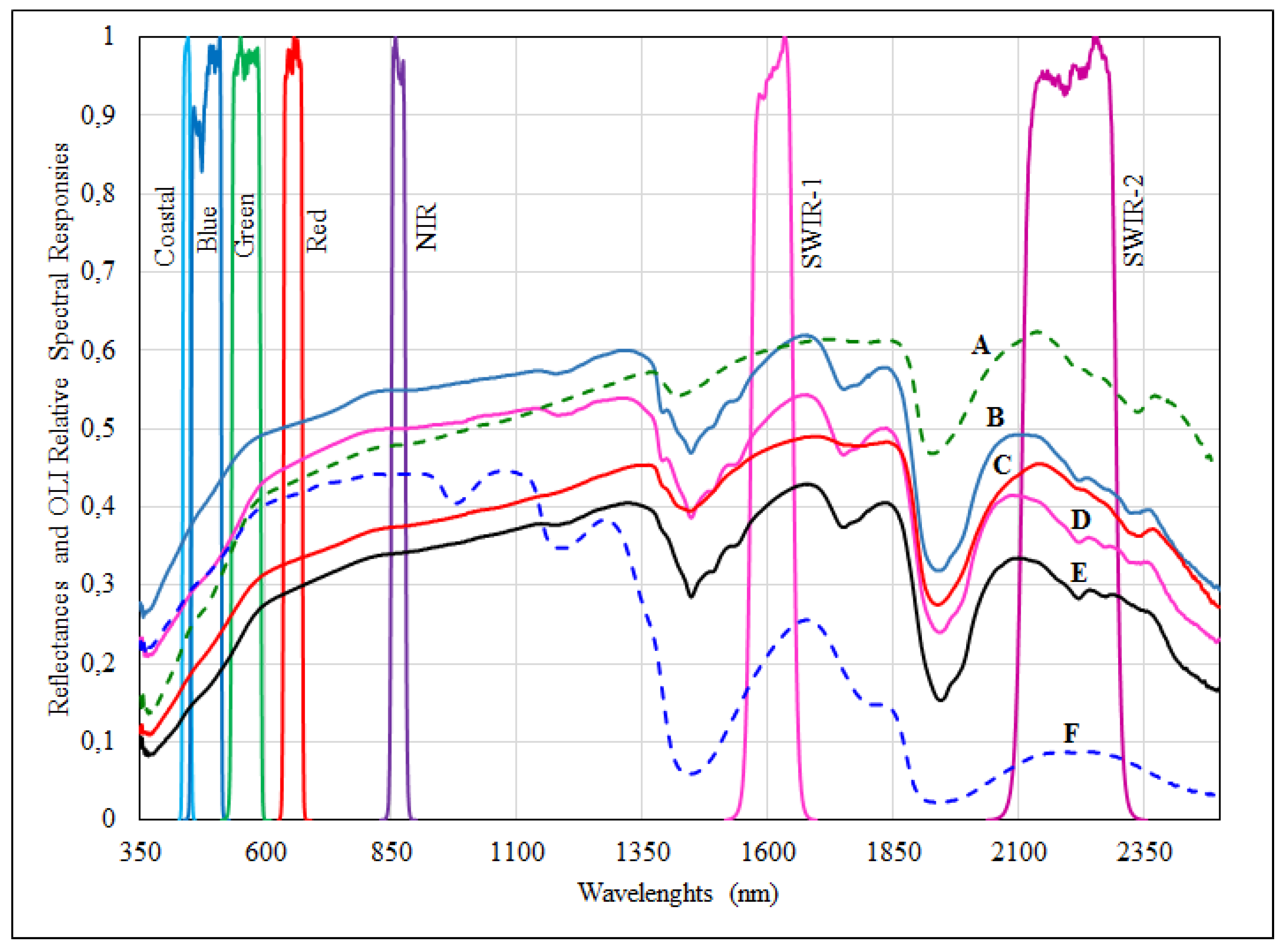 Remotesensing 13 00494 g005