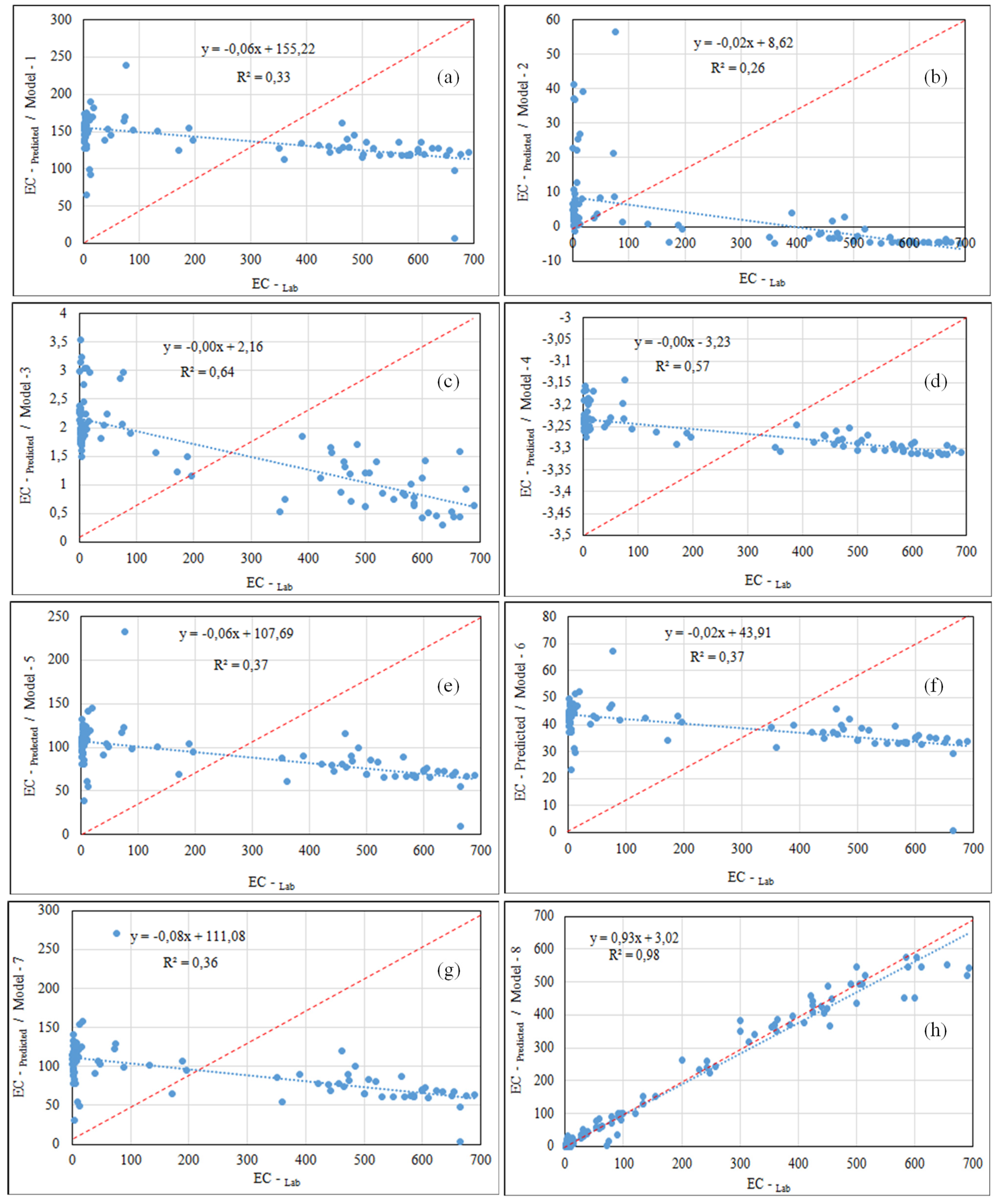 Remotesensing 13 00494 g007